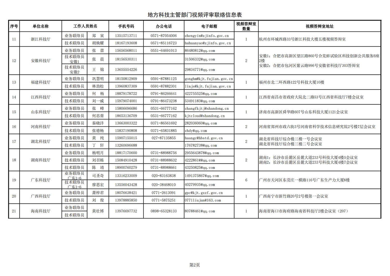 1634895416346244.png 農(nóng)業(yè)生物1 地方答辯室聯(lián)絡(luò)信息表(2021年10月11日13點版)(1)_20211022144236_01.png