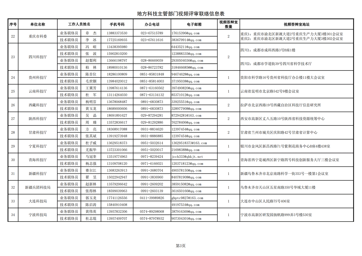 1634895431789987.png 農(nóng)業(yè)生物1 地方答辯室聯(lián)絡(luò)信息表(2021年10月11日13點版)(1)_20211022144236_02.png