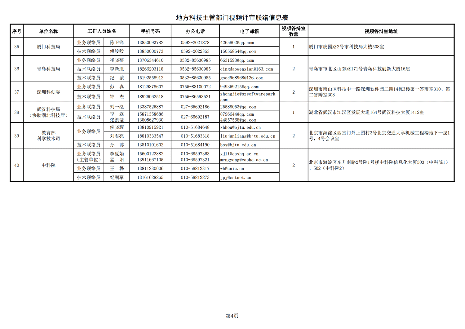 1634895438665806.png 農(nóng)業(yè)生物1 地方答辯室聯(lián)絡(luò)信息表(2021年10月11日13點版)(1)_20211022144236_03.png