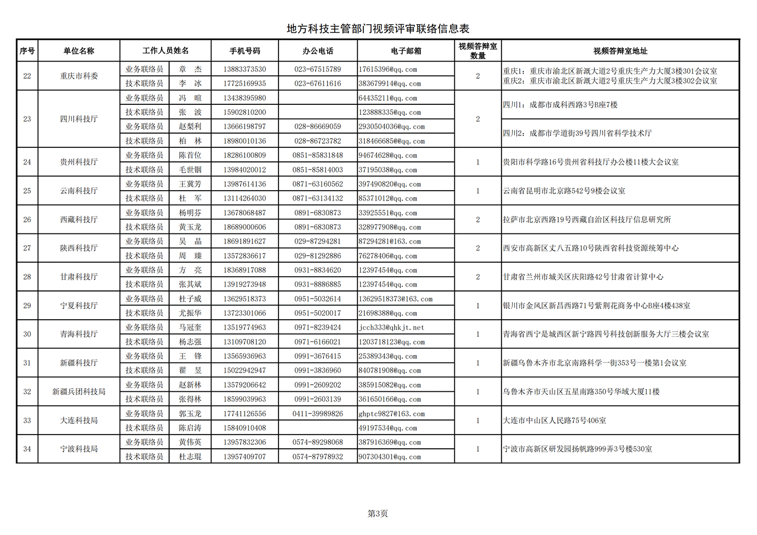1635241835123292.png 黑土地 地方答辯室聯(lián)絡(luò)信息表(2021年9月14日17點(diǎn)版)_20211026172643_02.png