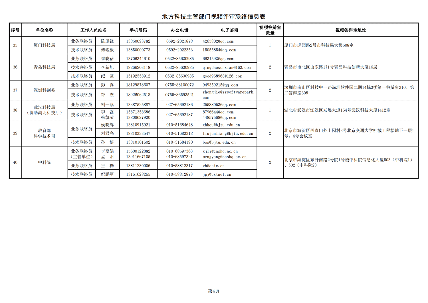 1635331099198161.png 鄉村振興 地方答辯室聯絡信息表(2021年10月25日10點版)_20211027113947_03.png
