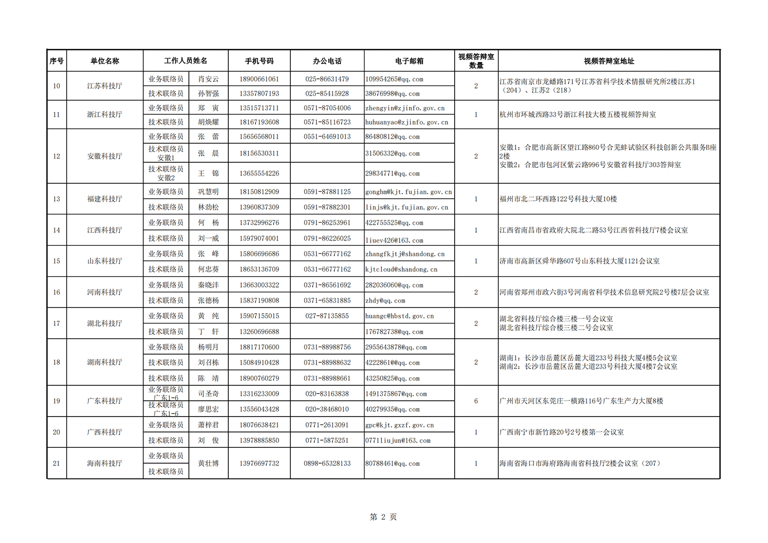 1636712183129656.png 病蟲害 地方答辯室聯絡信息表(2021年11月3日14點版)_20211112140635_01.png