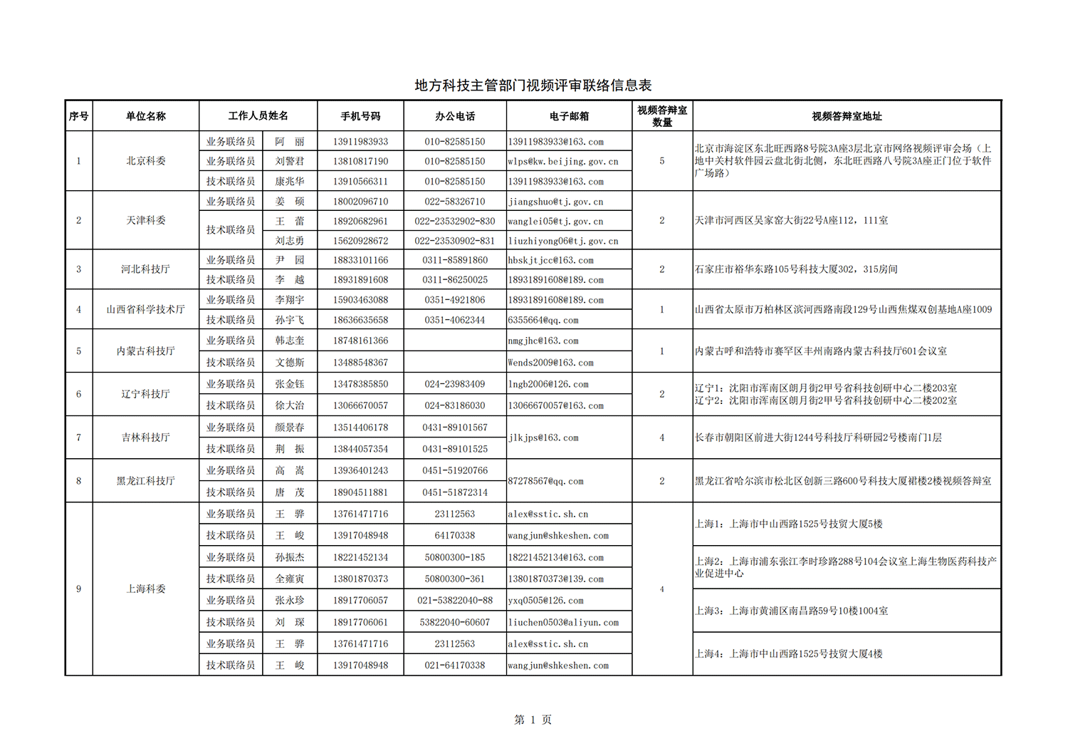 1636712660759923.png 農業面源地方答辯室聯絡信息表_20211112102522_00.png