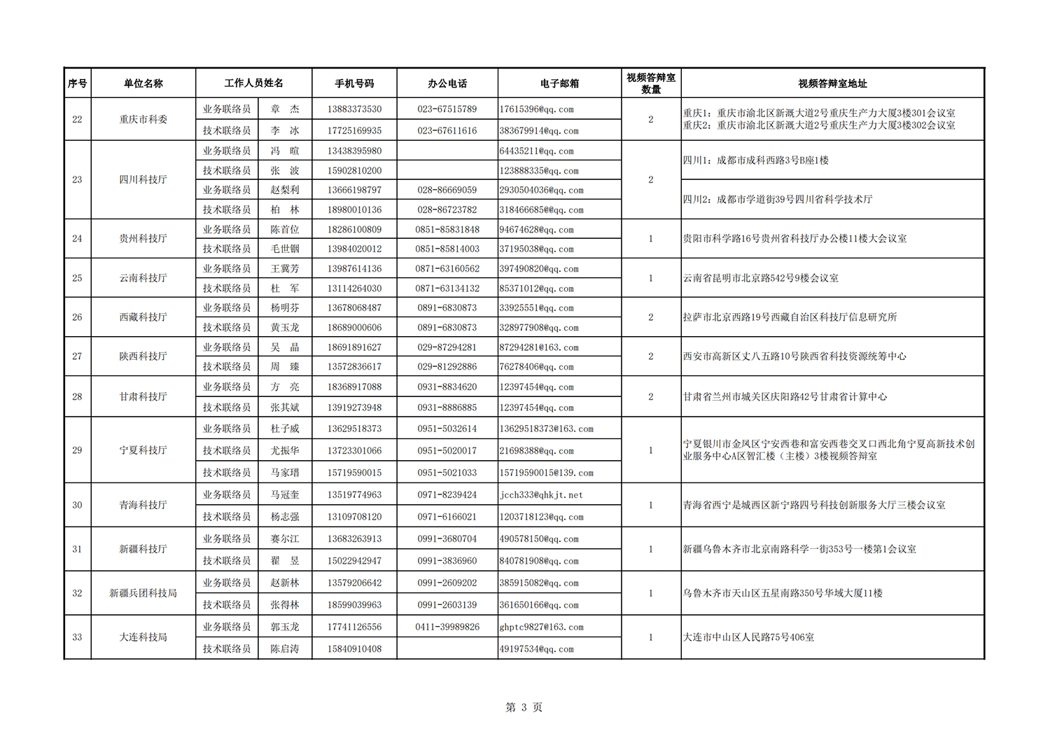 1636712684951119.png 農業面源地方答辯室聯絡信息表_20211112102522_02.png