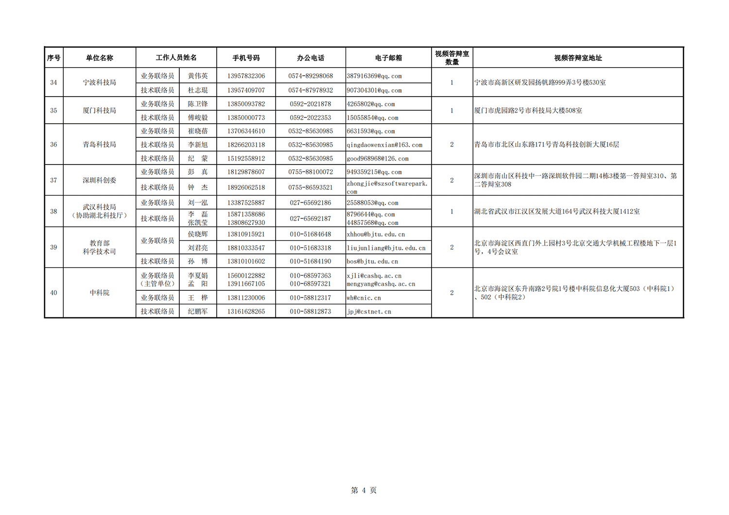 1636712692620738.png 農業面源地方答辯室聯絡信息表_20211112102522_03.png