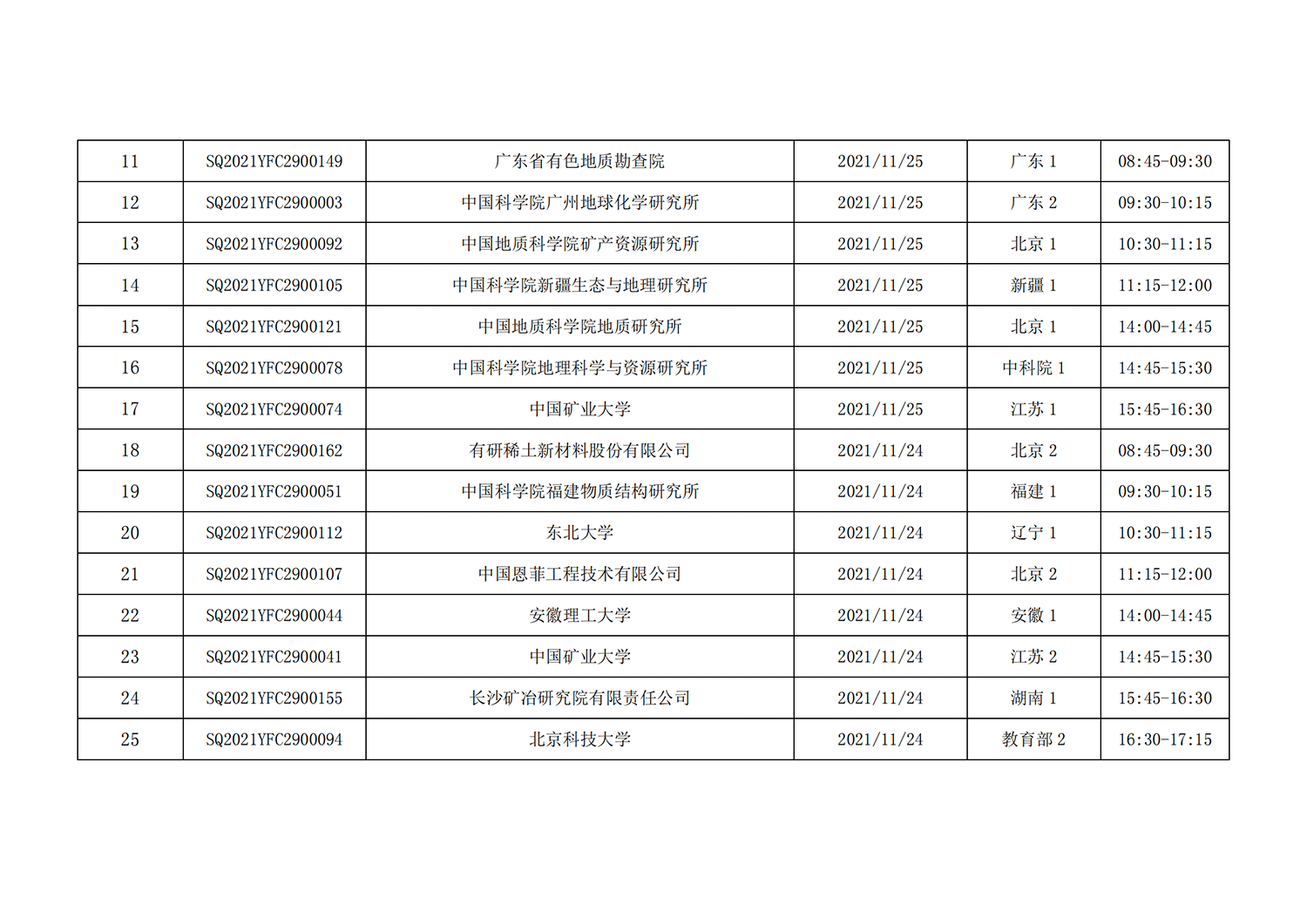 1636713303277331.png 1戰略性礦產資源開發利用”重點專項視頻答辯評審會議日程安排_20211110095815_01.png