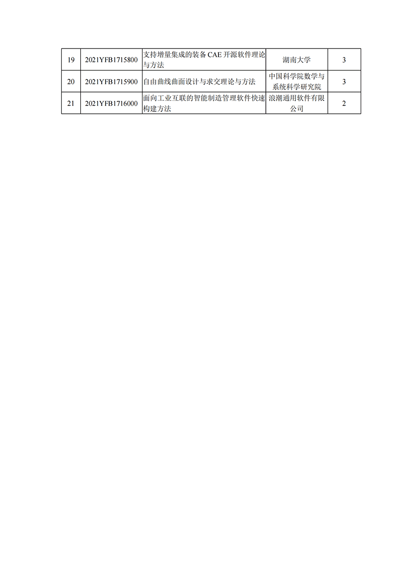 1637922909617576.png 國家重點研發計劃“網絡協同制造和智能工廠”重點專項2021年度擬立項項目公示清單_20211126151613_01.png
