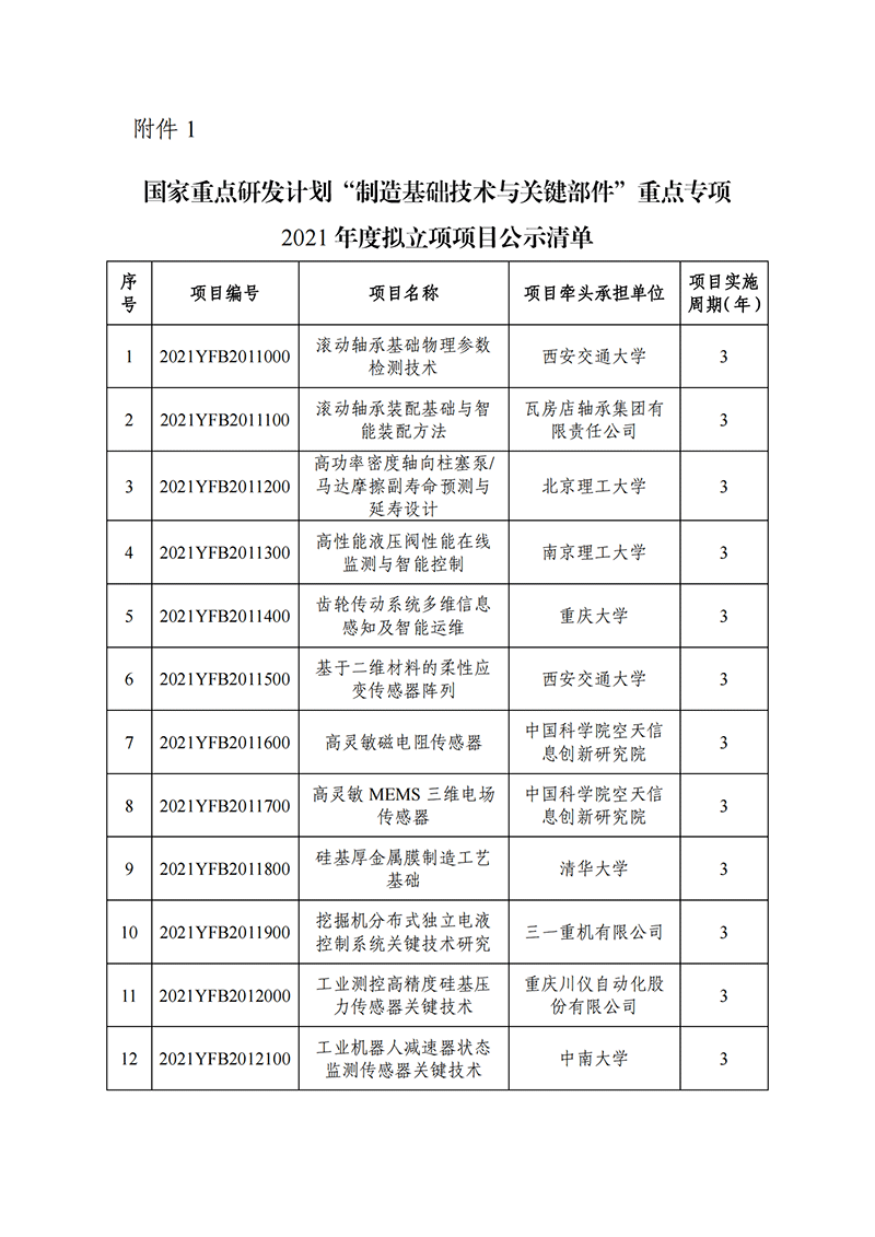 1638265053423876.png 國家重點研發計劃“制造基礎技術與關鍵部件”重點專項2021年度擬立項項目公示清單_20211130140955_00.png