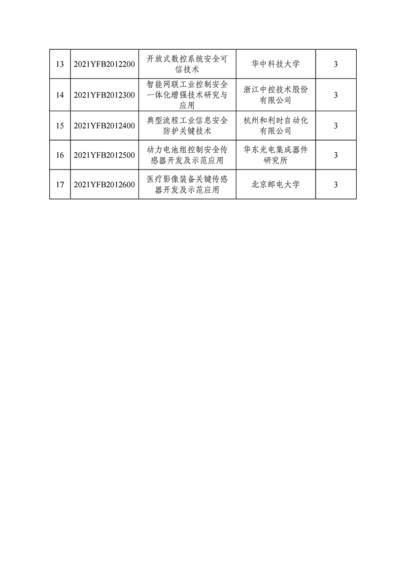 1638265070240390.png 國家重點研發計劃“制造基礎技術與關鍵部件”重點專項2021年度擬立項項目公示清單_20211130140955_01.png