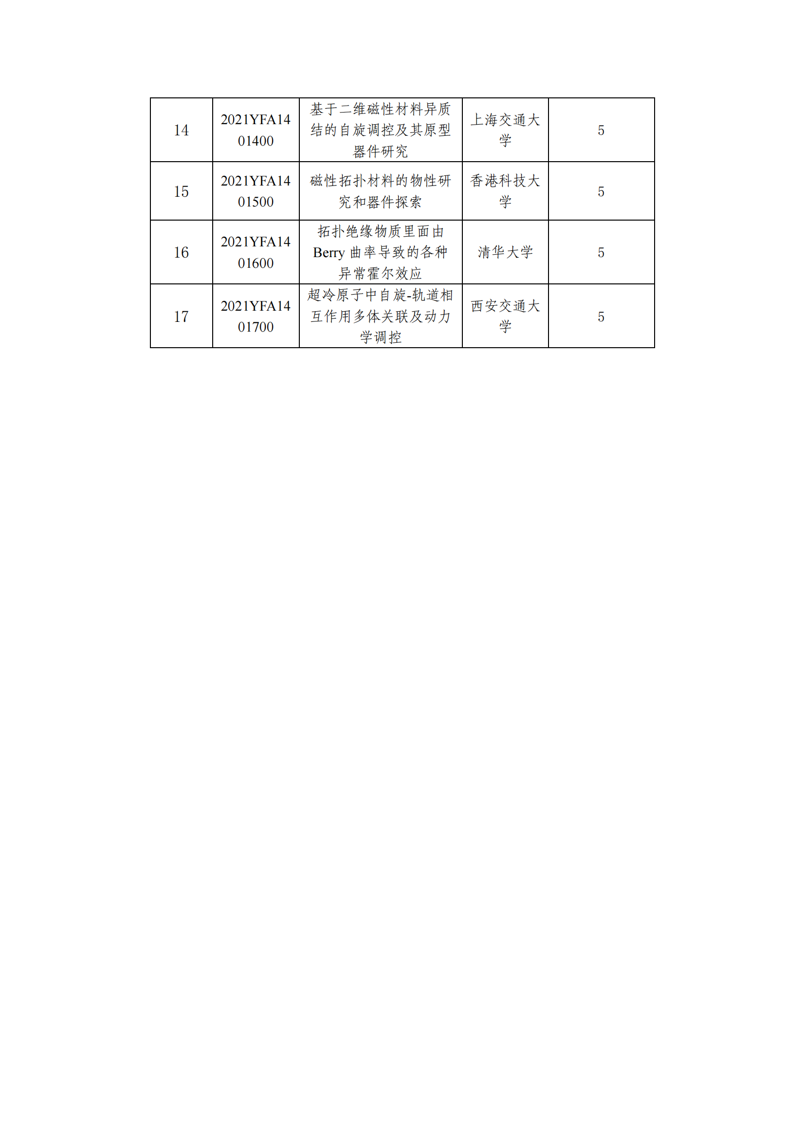1639043111315785.png 12-9“物態(tài)調(diào)控”重點(diǎn)專項(xiàng)2021年度擬立項(xiàng)項(xiàng)目公示清單_20211209154545_01.png