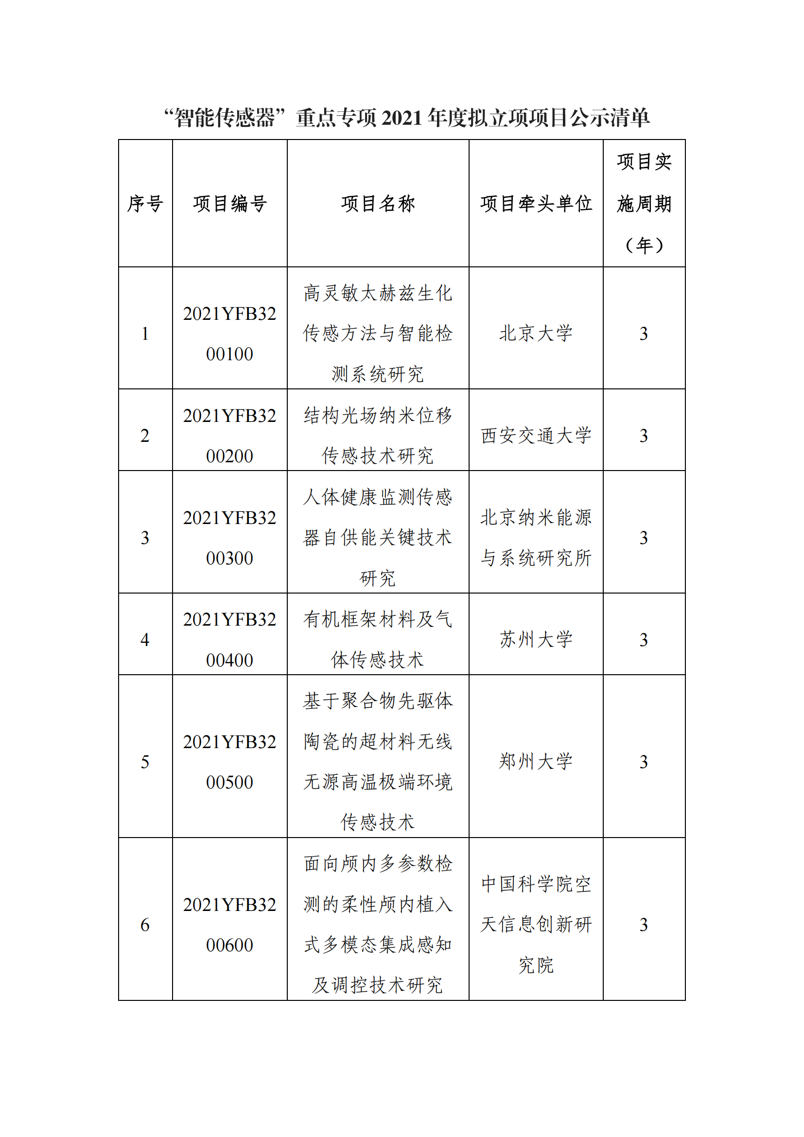 1639043226295844.png 12-9“智能傳感器”重點專項2021年度擬立項項目公示清單_20211209153600_00.png