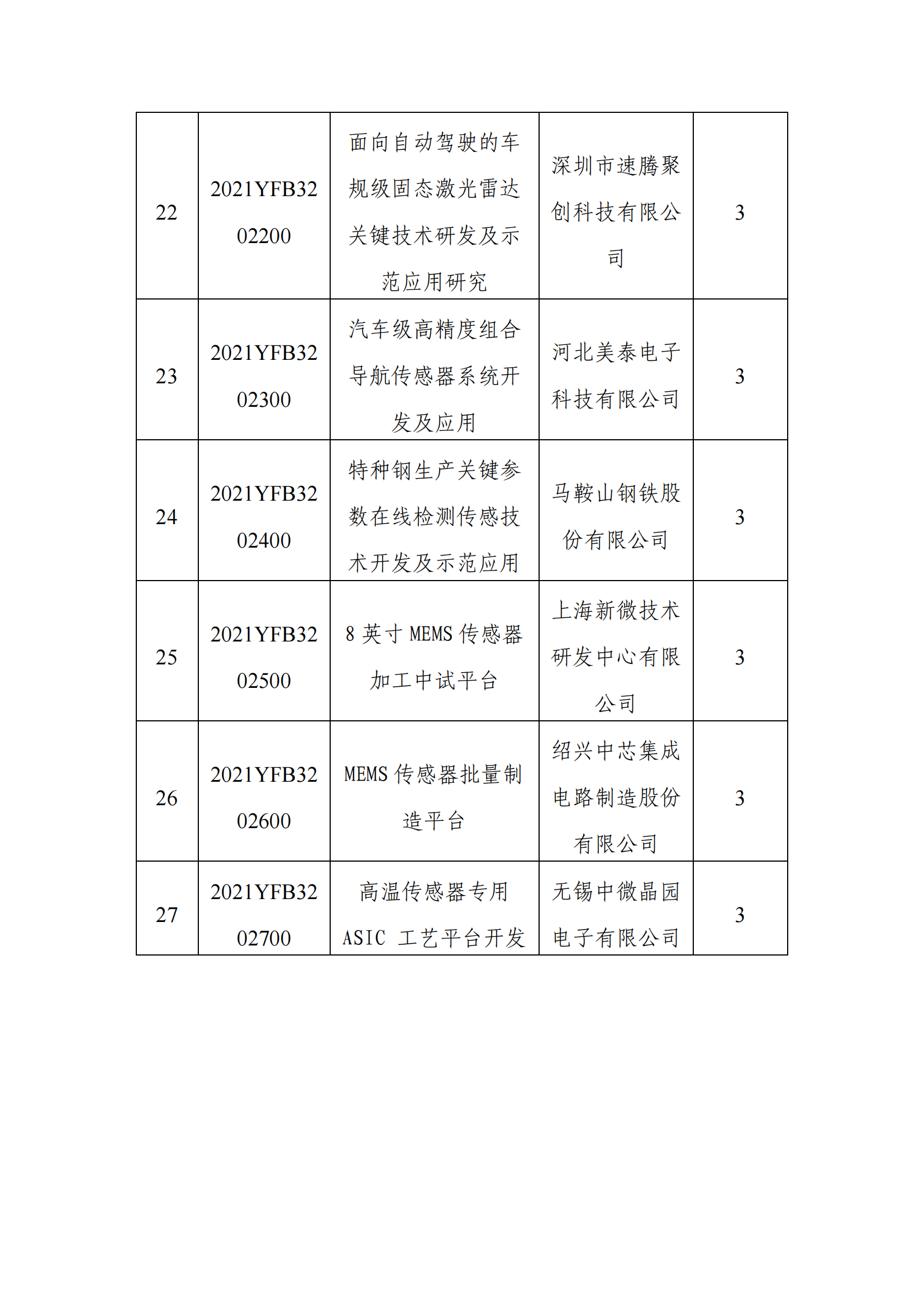 1639043264267467.png 12-9“智能傳感器”重點專項2021年度擬立項項目公示清單_20211209153600_03.png