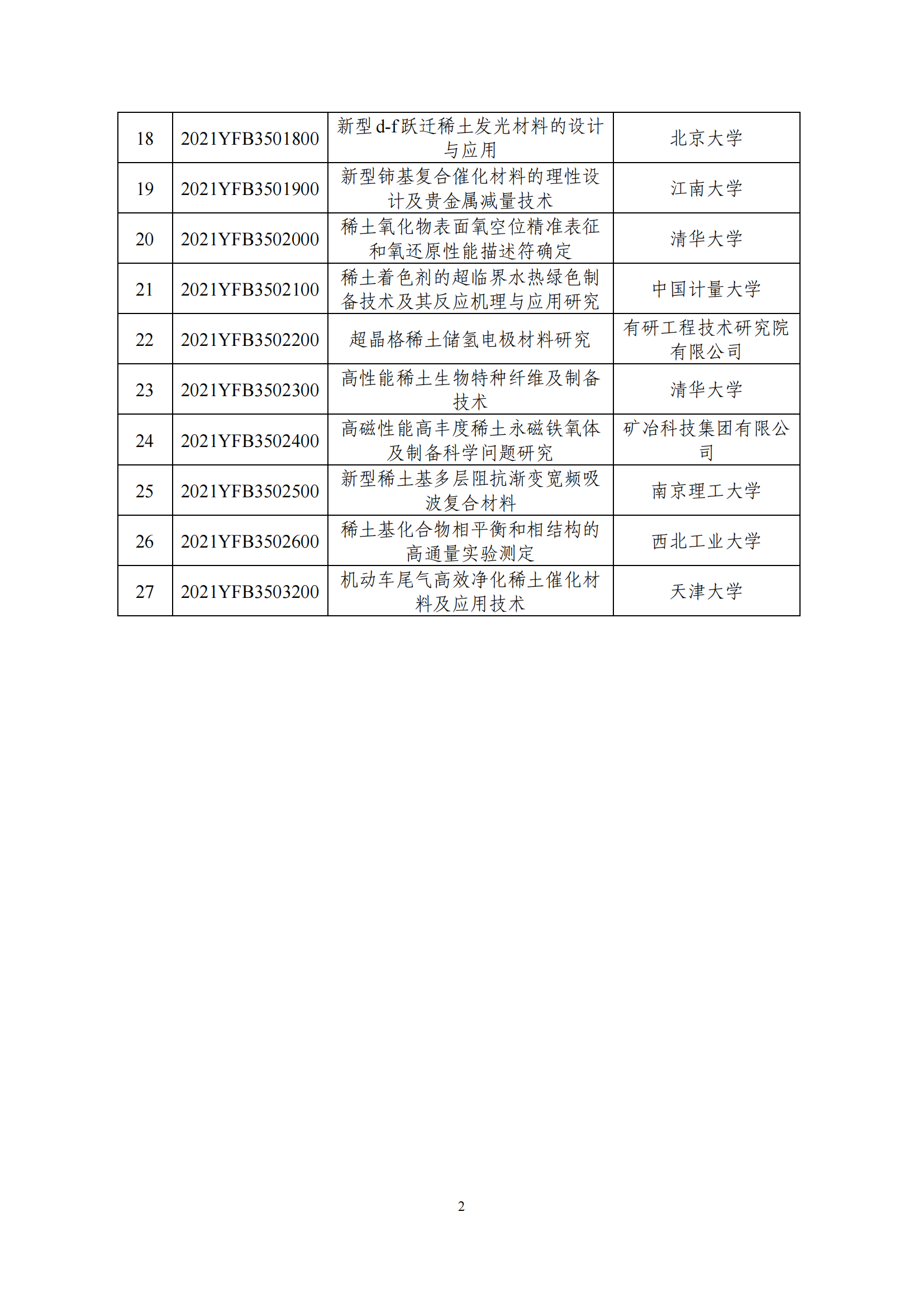 1639043411489751.png 12-9“稀土新材料”重點專項2021年度擬立項項目公示清單_20211209134200_01.png