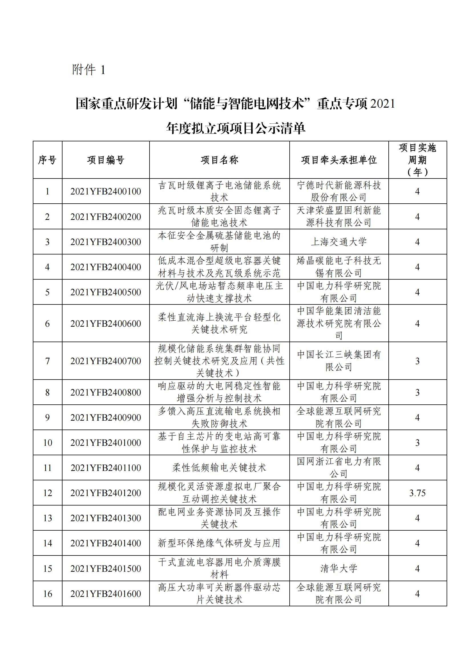 1639043893980831.png 12-9“儲能與智能電網技術”重點專項2021年度擬立項項目公示清單_20211209105227_00.png