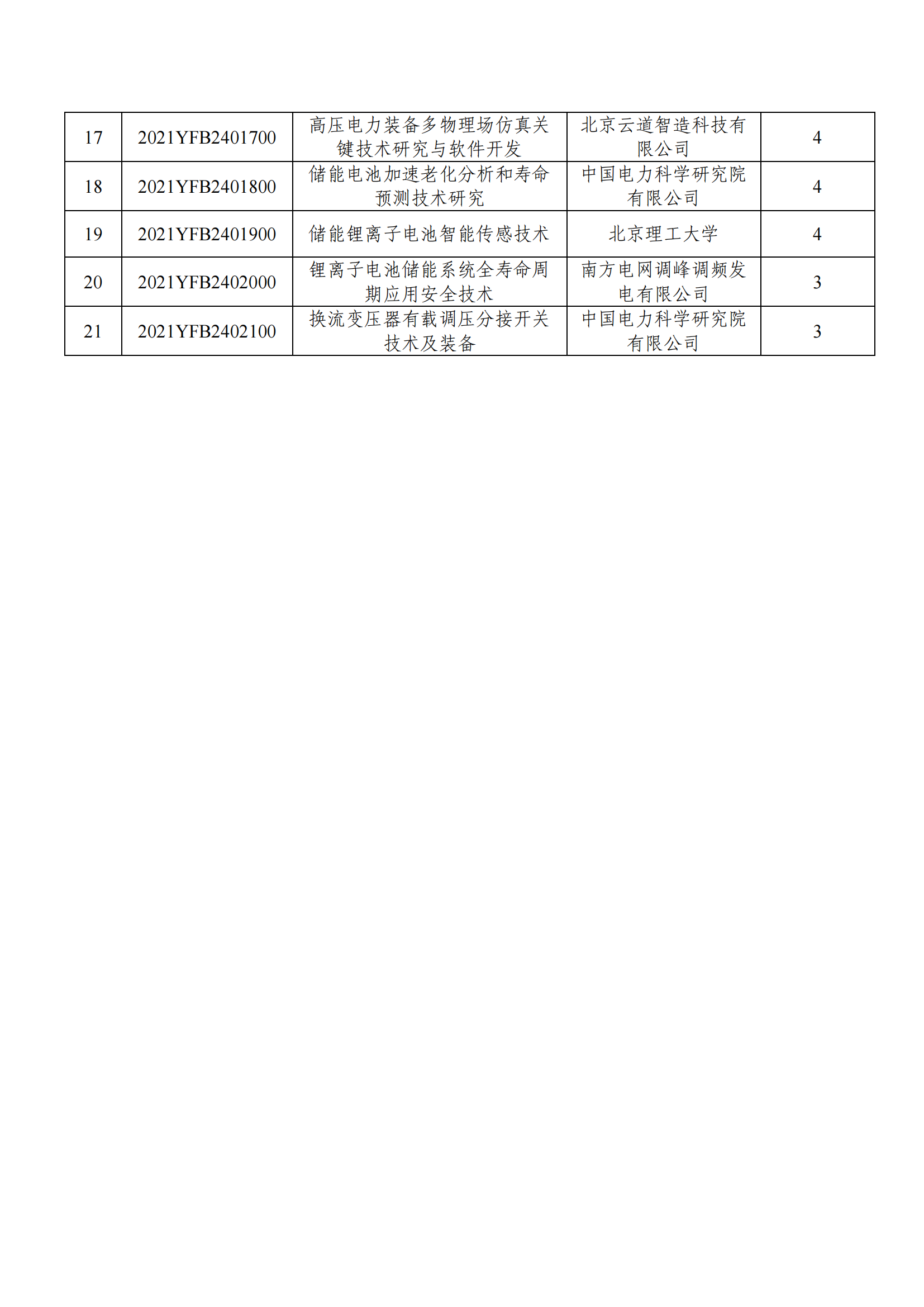1639043913982686.png 12-9“儲能與智能電網技術”重點專項2021年度擬立項項目公示清單_20211209105227_01.png