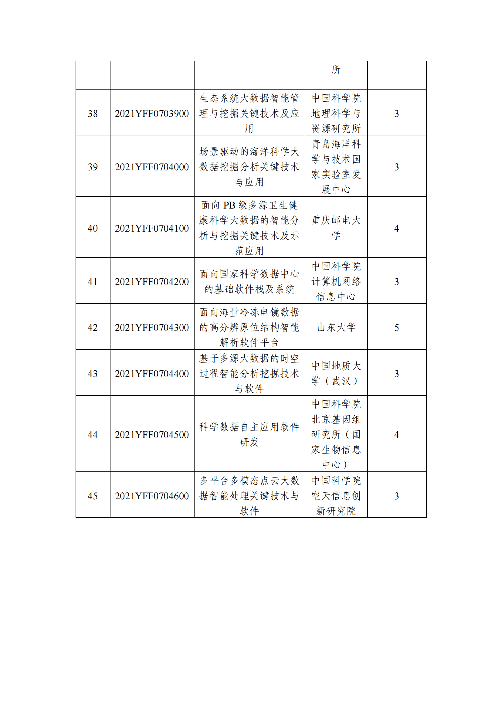 1639129457410893.png 12-10國家重點研發計劃“基礎科研條件與重大科學儀器設備研發”重點專項2021年度指南擬立項項目公示清單_20211210145412_03.png