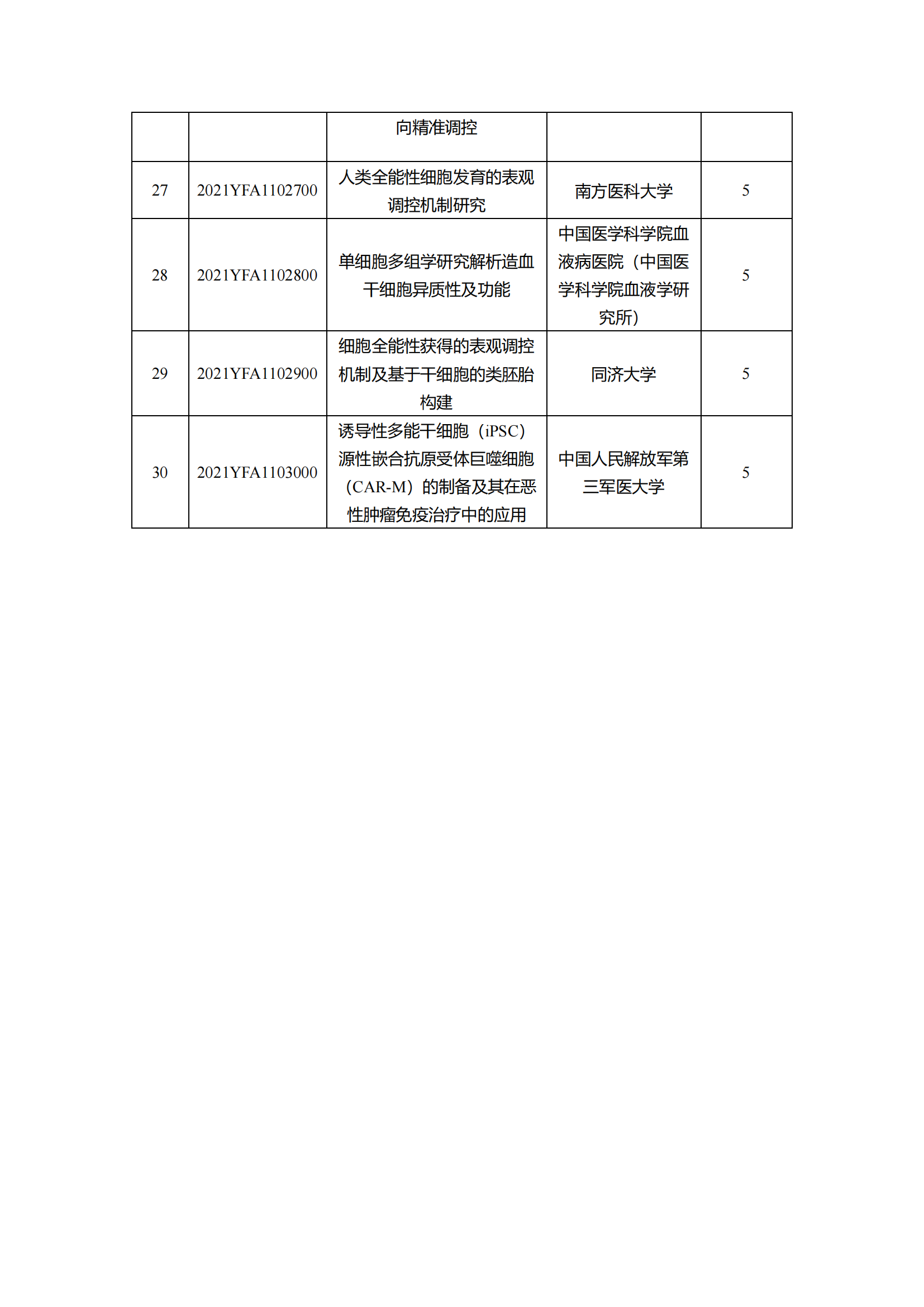 1639129835404740.png 12-10“干細胞研究與器官修復”等7個重點專項2021年度擬立項項目公示清單_20211210145116_02.png