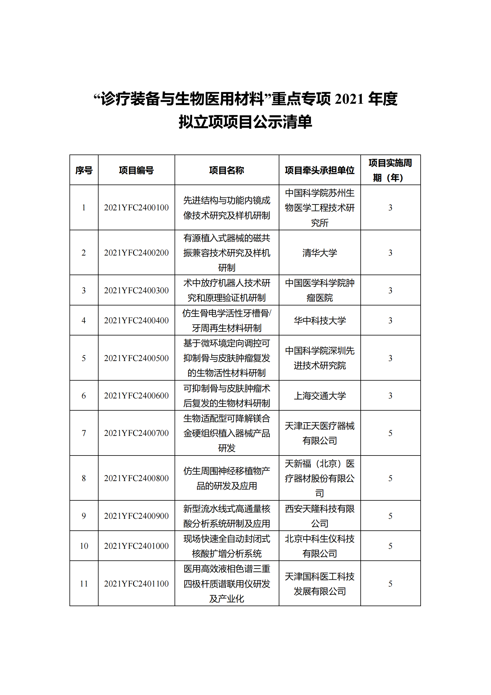 1639129843680221.png 12-10“干細胞研究與器官修復”等7個重點專項2021年度擬立項項目公示清單_20211210145116_03.png