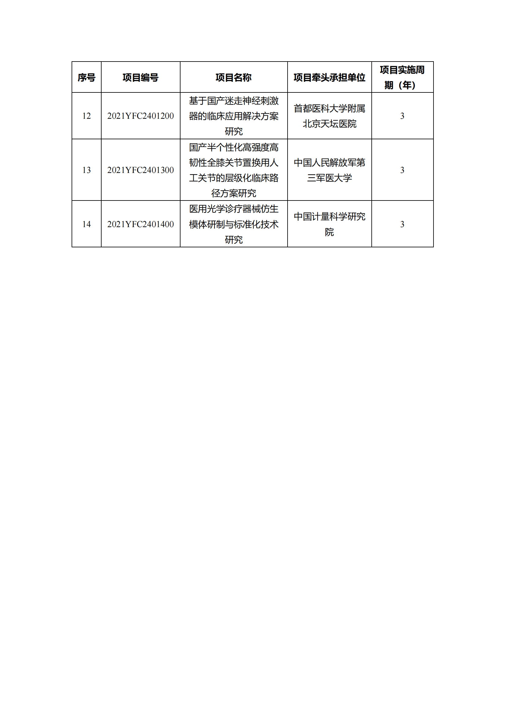 1639129851706547.png 12-10“干細胞研究與器官修復”等7個重點專項2021年度擬立項項目公示清單_20211210145116_04.png