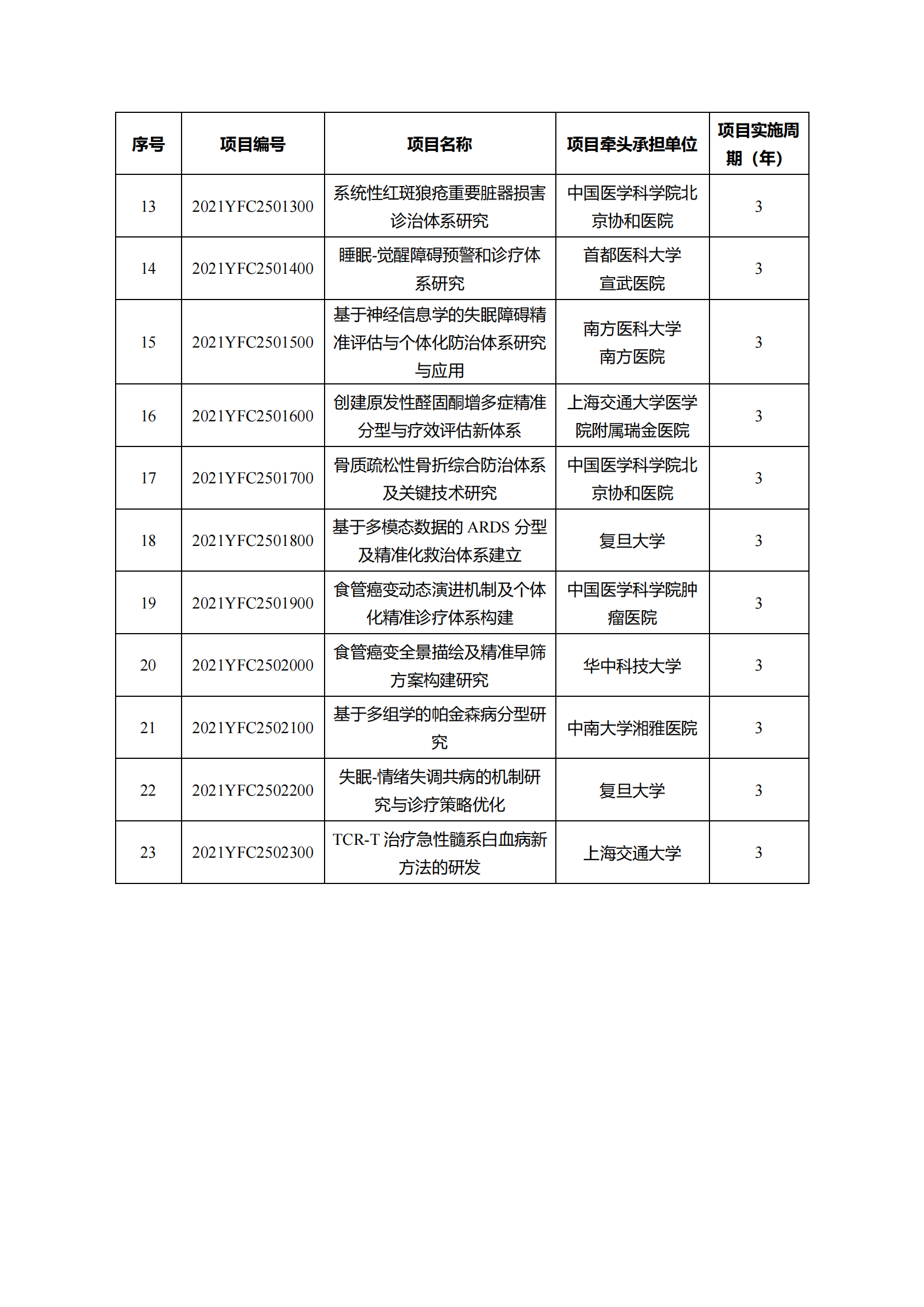 1639129894815507.png 12-10“干細胞研究與器官修復”等7個重點專項2021年度擬立項項目公示清單_20211210145116_08.png