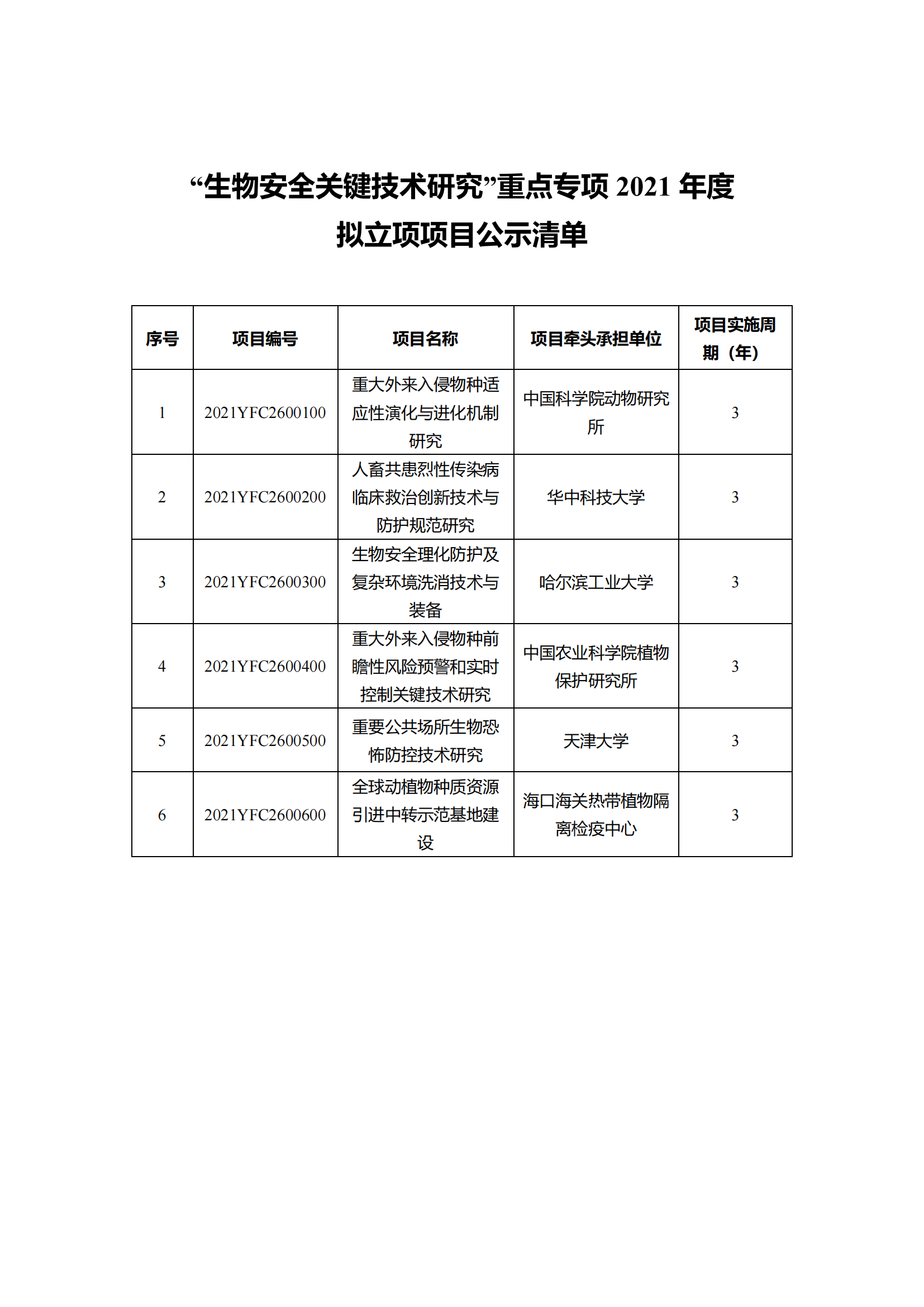 1639129903417364.png 12-10“干細胞研究與器官修復”等7個重點專項2021年度擬立項項目公示清單_20211210145116_09.png