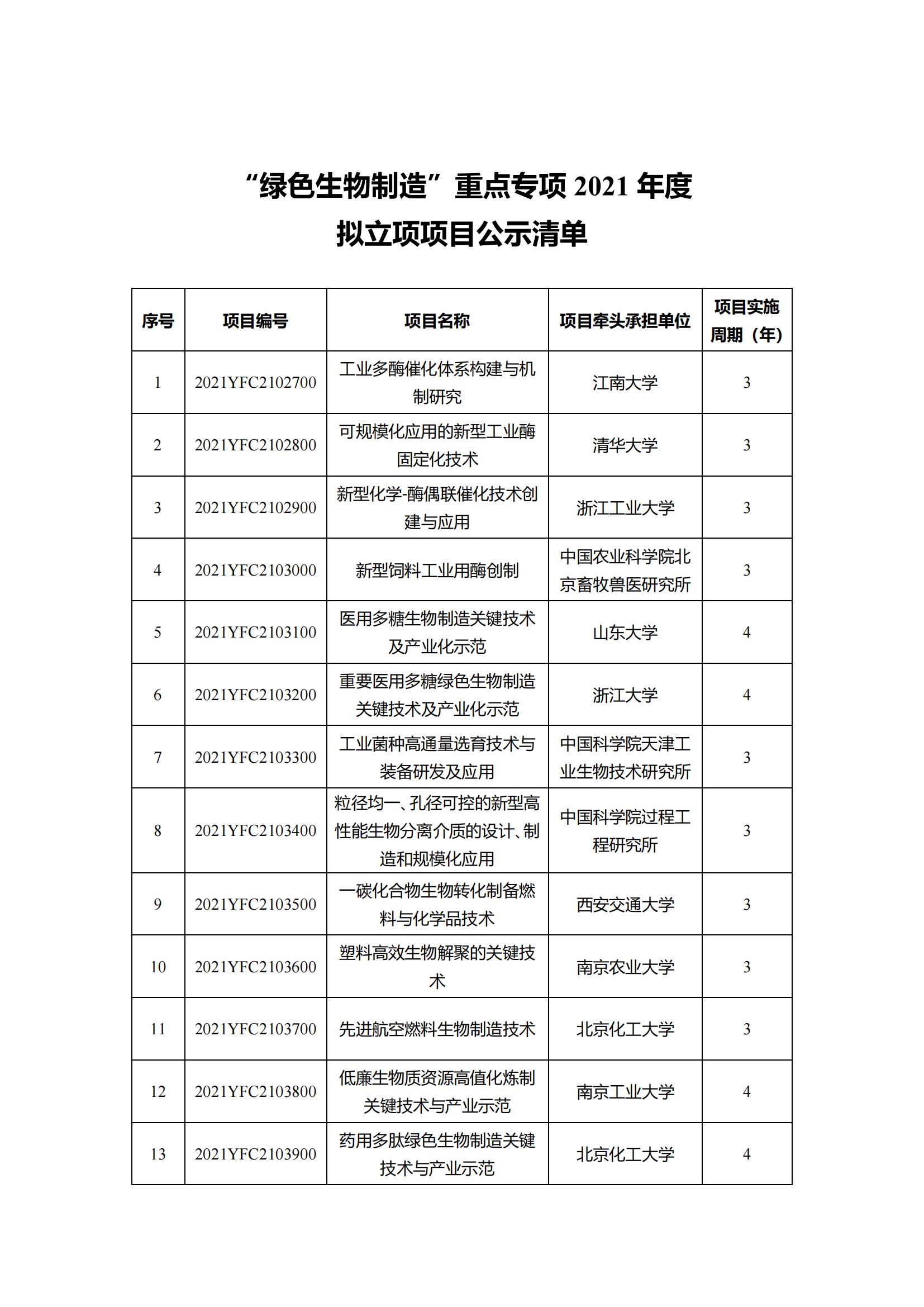 1639129910966521.png 12-10“干細胞研究與器官修復”等7個重點專項2021年度擬立項項目公示清單_20211210145116_10.png