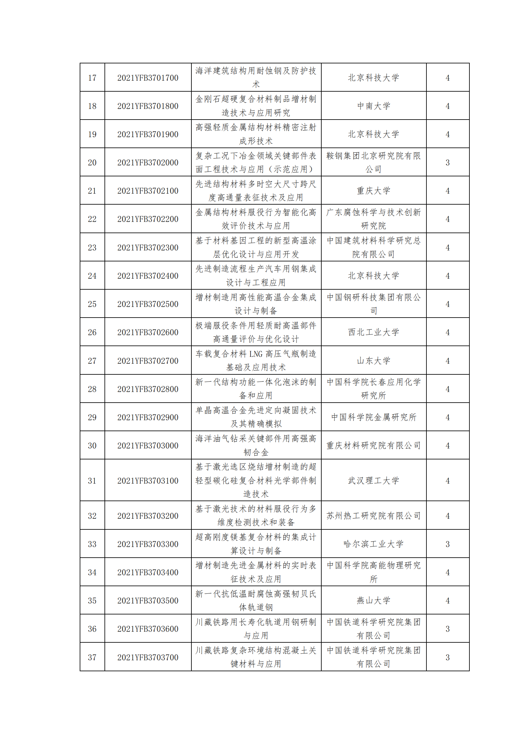 1639389662560475.png 12-13國家重點研發(fā)計劃“先進結構與復合材料”重點專項2021年度擬立項項目公示清單_20211213171334_01.png