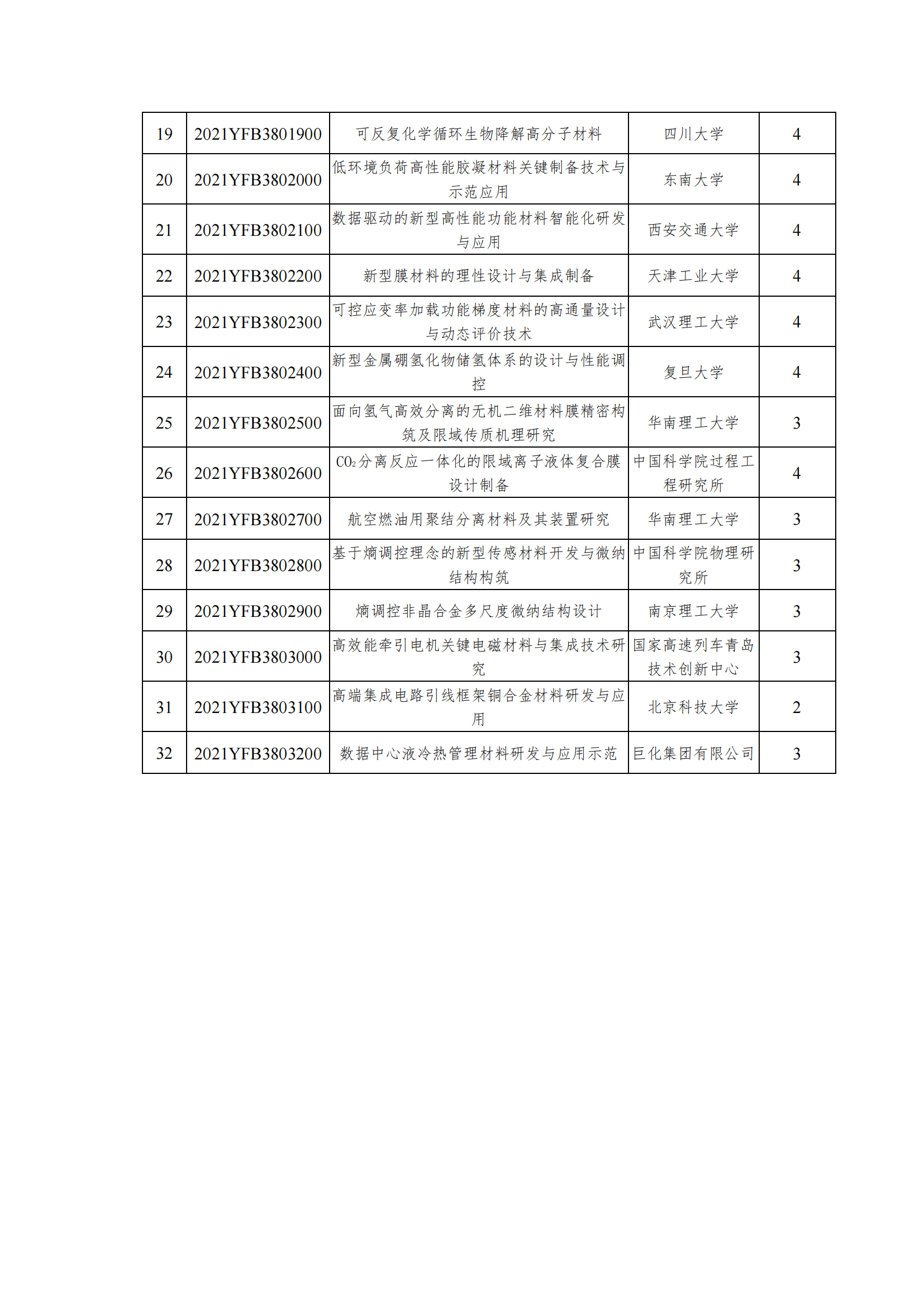 1639390177488273.png 12-13國家重點研發計劃“高端功能與智能材料”重點專項2021年度擬立項項目公示清單_20211213170821_01.png