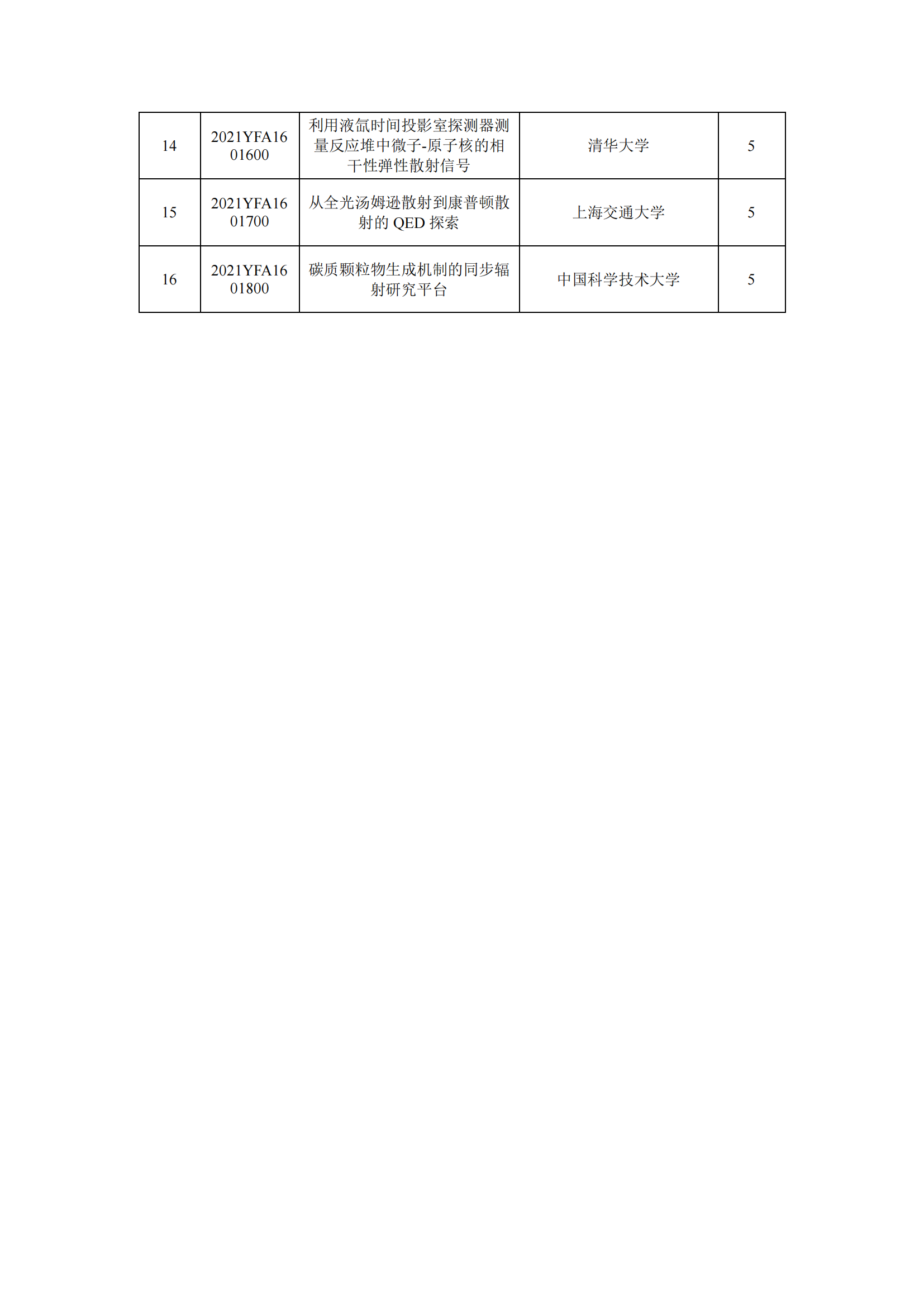1639396848599614.png 12-13國家重點(diǎn)研發(fā)計劃“大科學(xué)裝置前沿研究”重點(diǎn)專項2021年度擬立項項目公示清單_20211213155938_01.png
