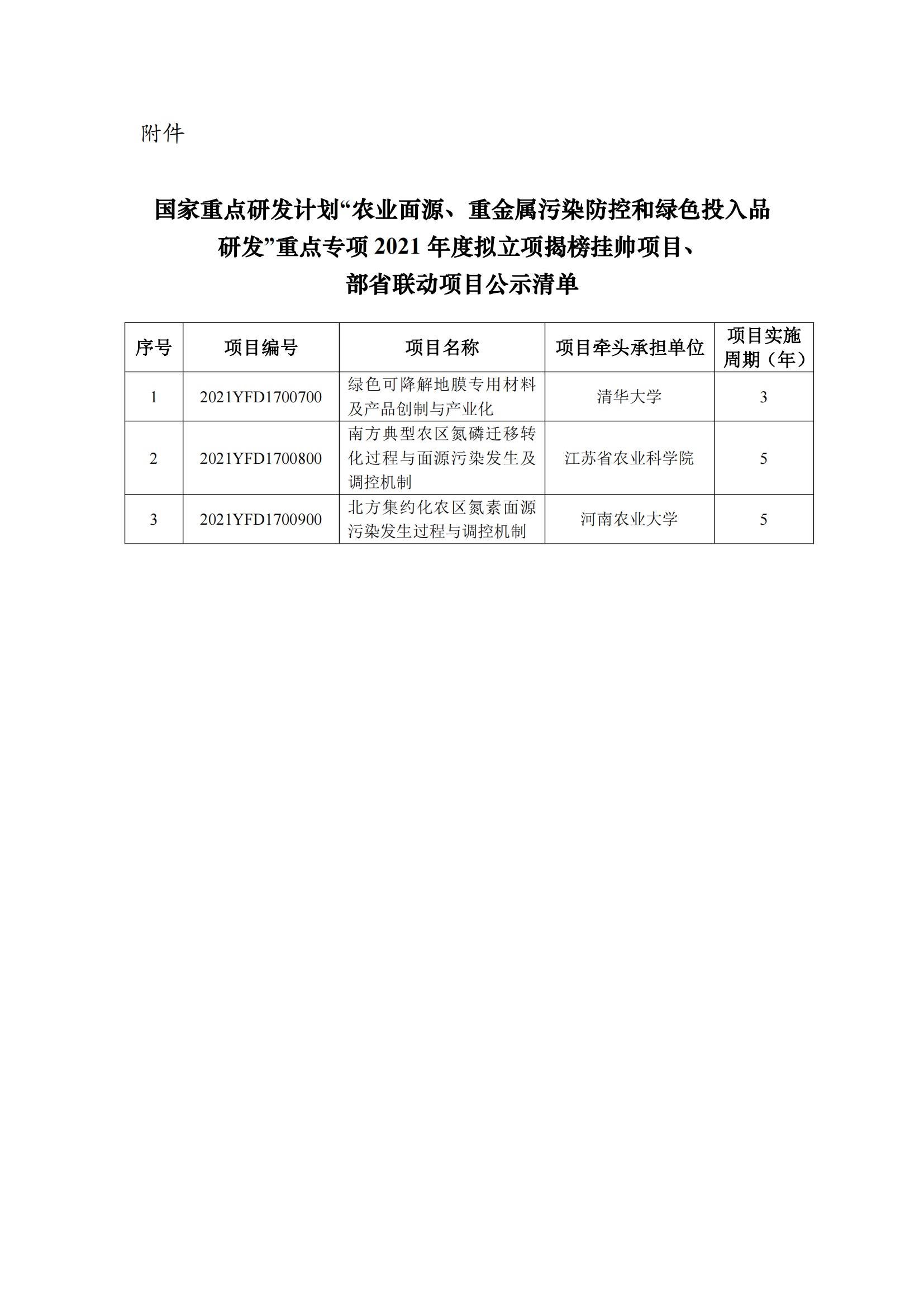 1639990141503382.png 附件:“農(nóng)業(yè)面源、重金屬污染防控和綠色投入品研發(fā)”重點(diǎn)專項(xiàng)2021年度擬立項(xiàng)揭榜掛帥項(xiàng)目、部省聯(lián)動項(xiàng)目公示清單_20211220154439_00.png