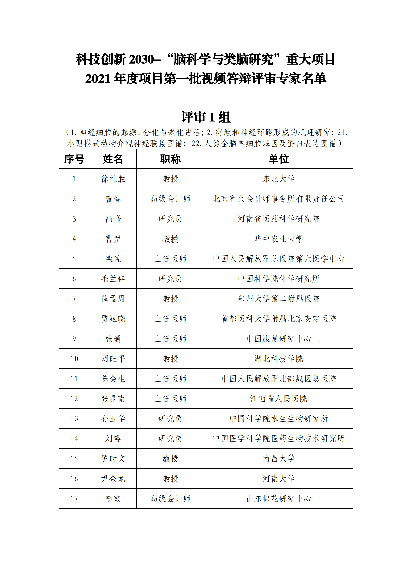 1639991074834912.png 專家名單_202112209917582_00.png