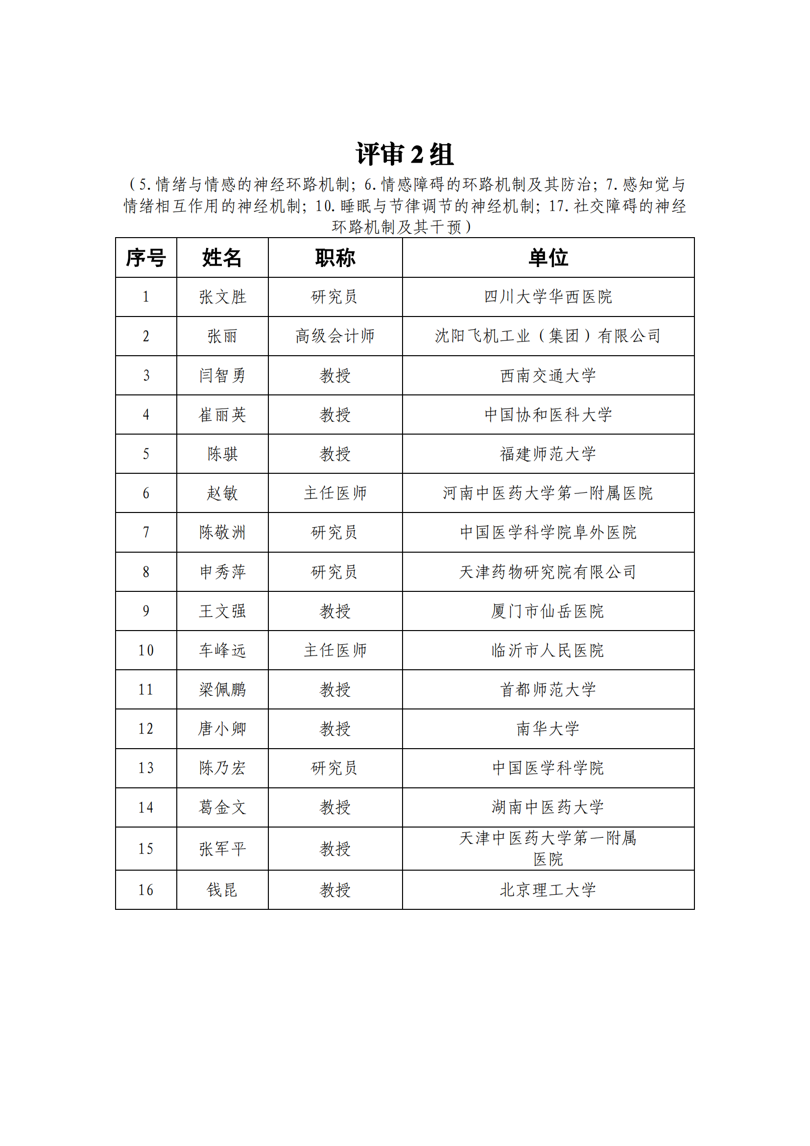 1639991085898263.png 專家名單_202112209917582_01.png