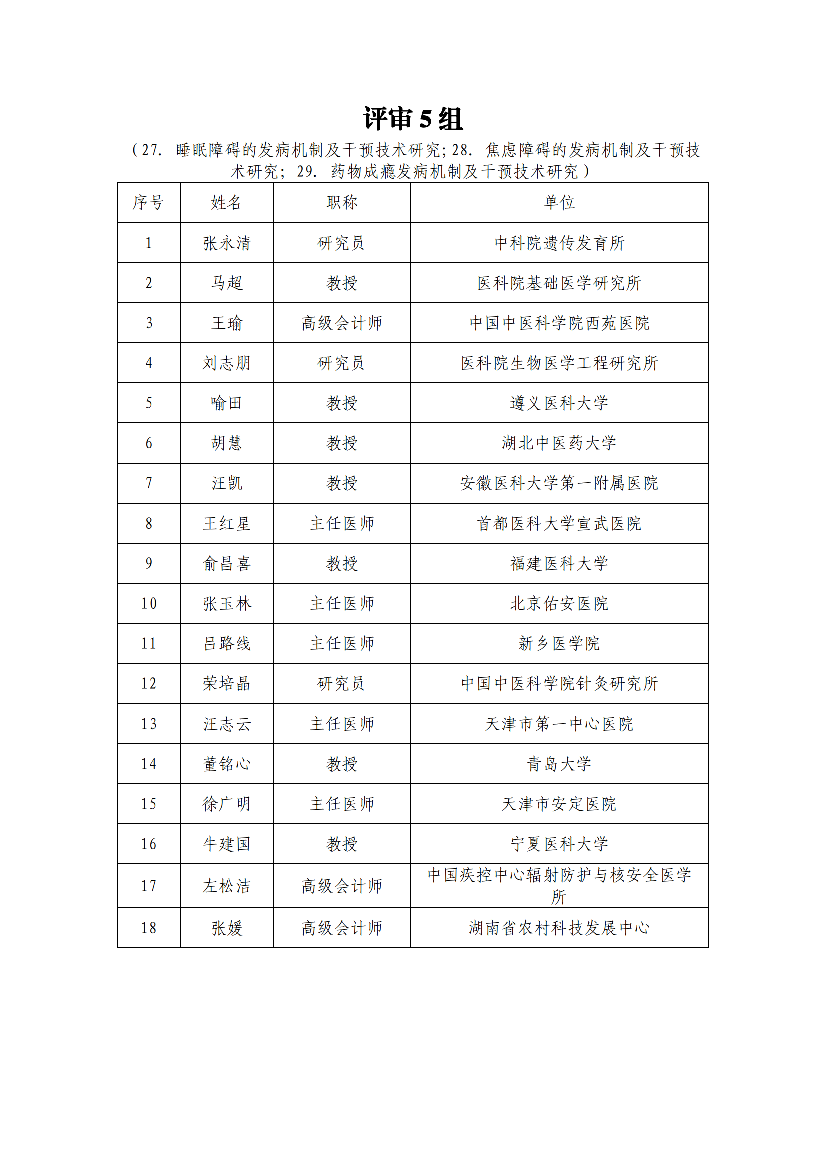 1639991105815407.png 專家名單_202112209917582_04.png