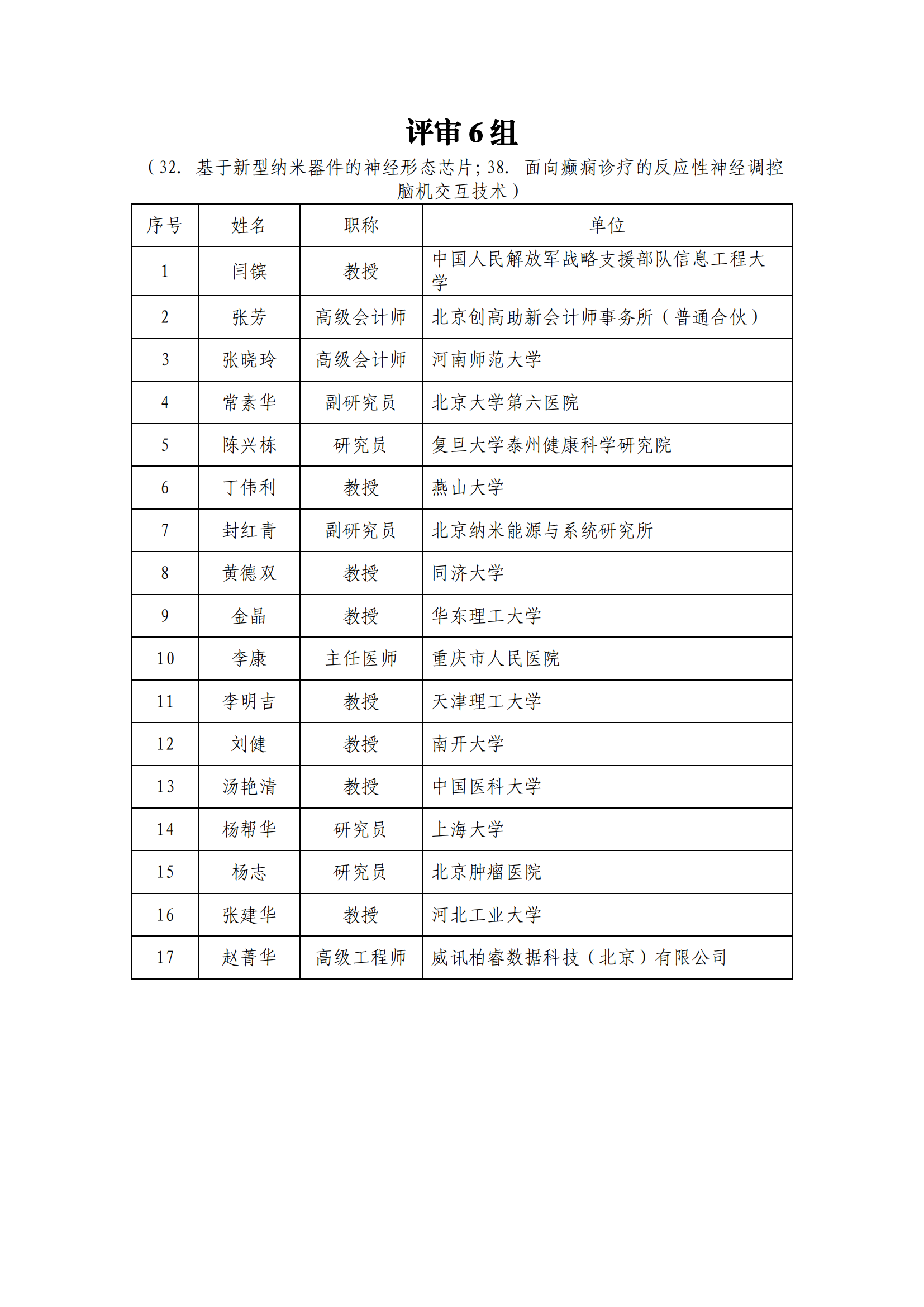 1639991114661984.png 專家名單_202112209917582_05.png
