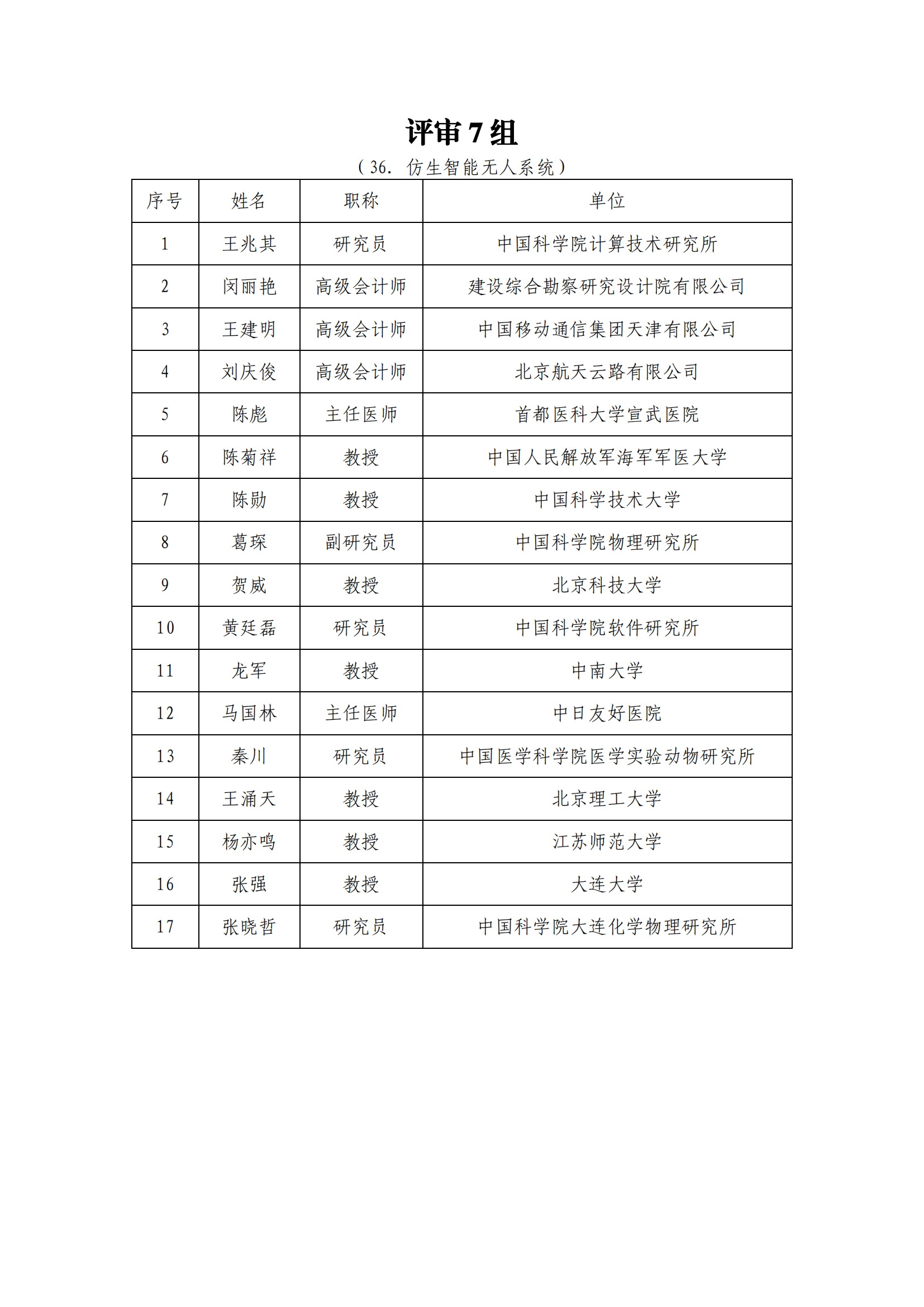 1639991122218178.png 專家名單_202112209917582_06.png