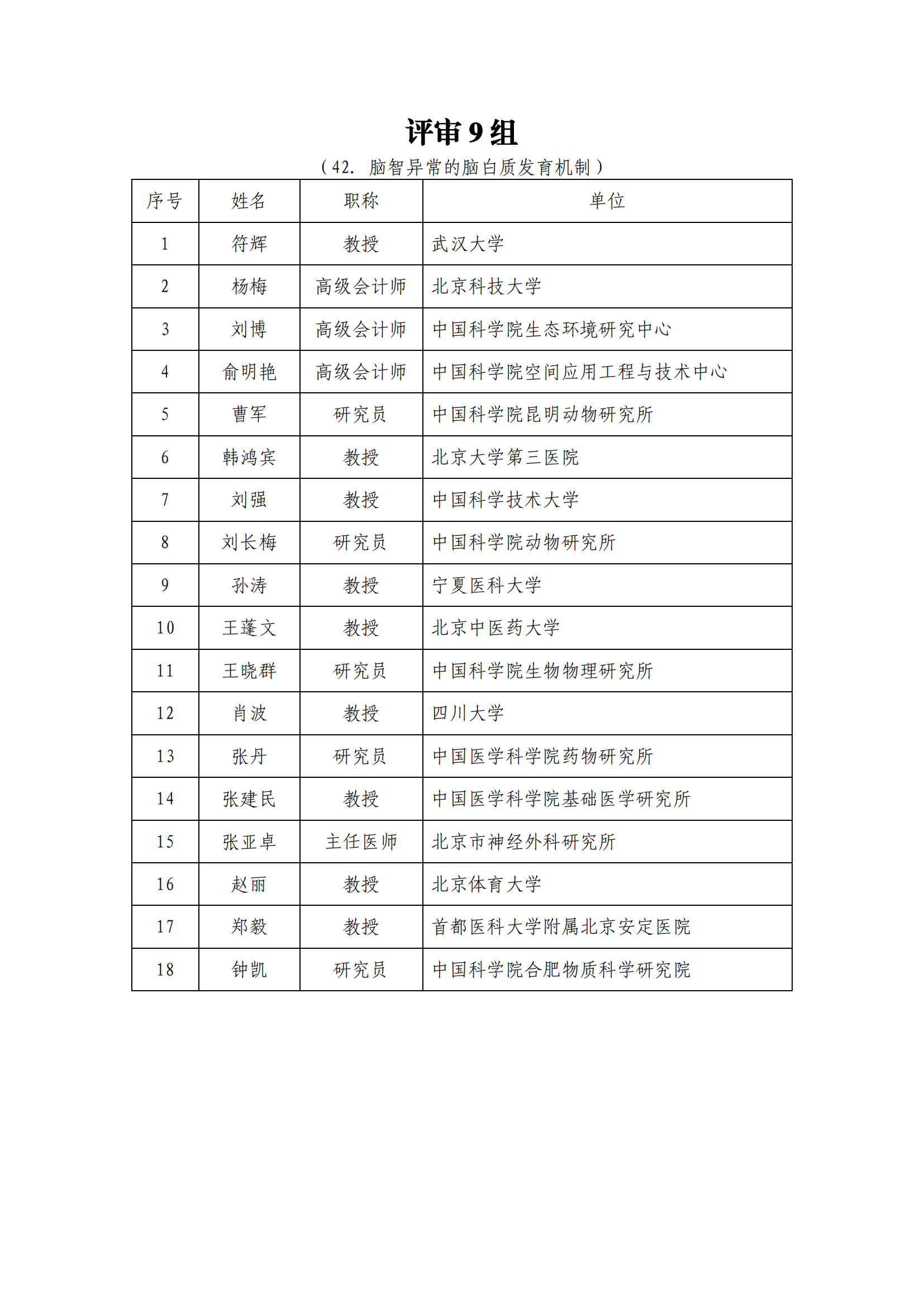 1639991136110606.png 專家名單_202112209917582_08.png