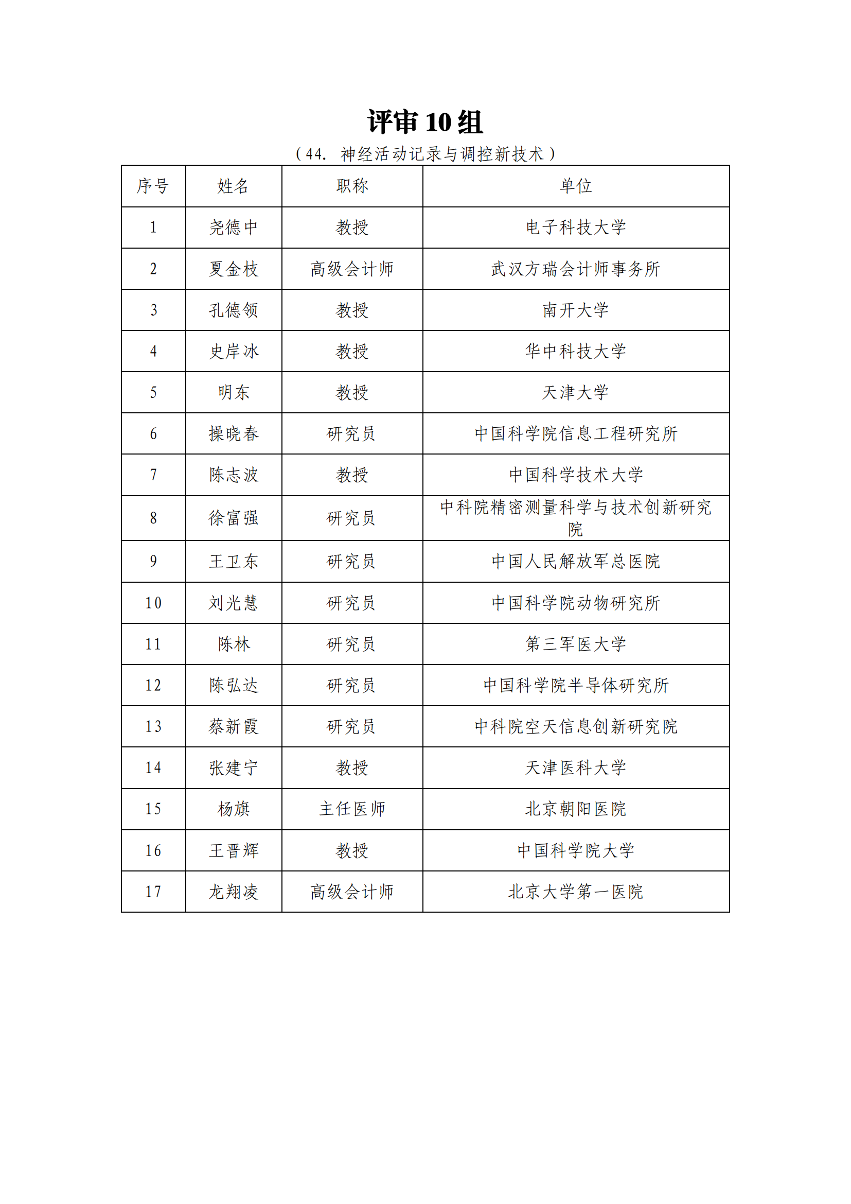 1639991159460790.png 專家名單_202112209917582_09.png