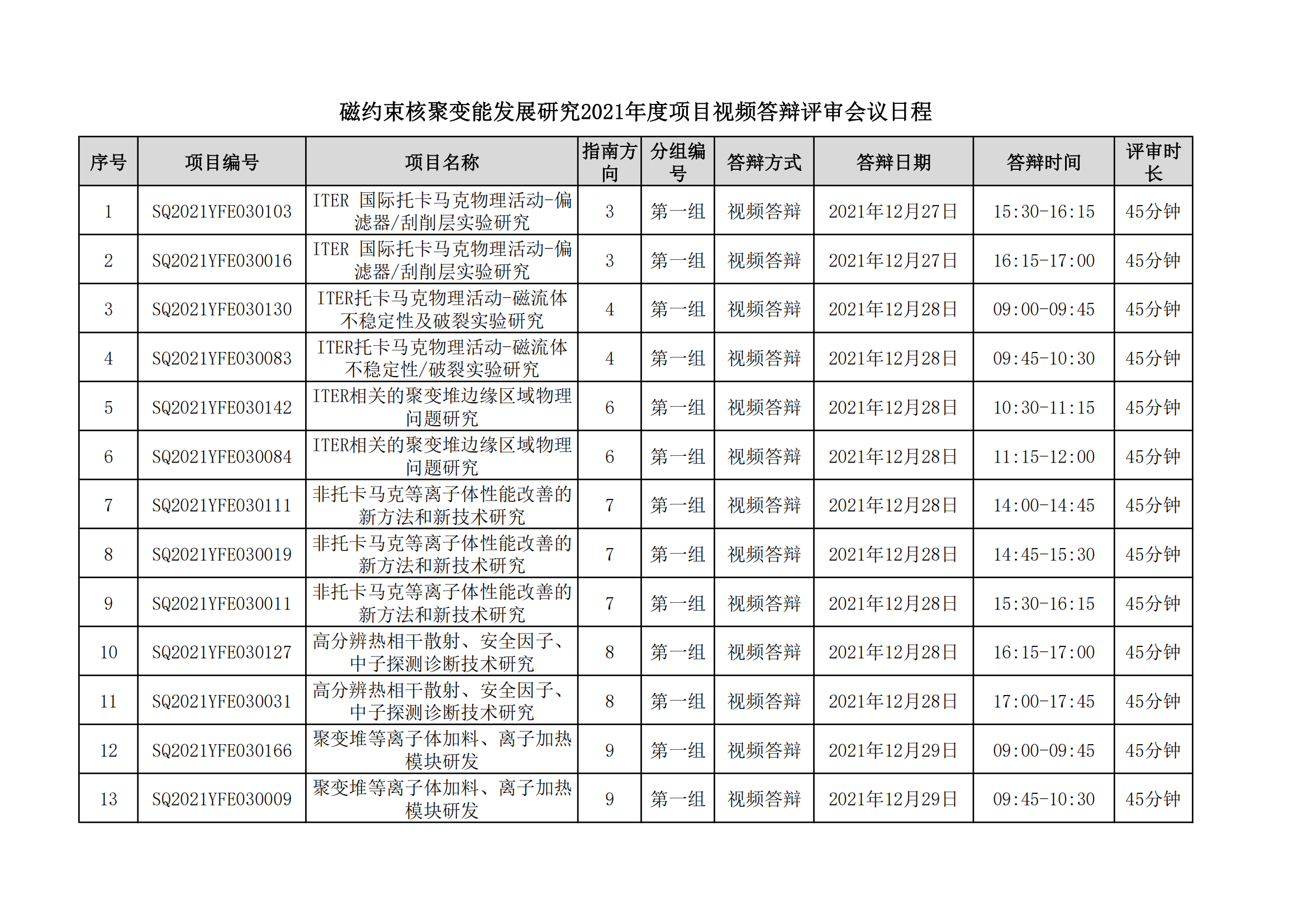 1640077850555788.png 國家磁約束核聚變能發(fā)展研究專項2021年度項目視頻答辯評審會會議日程安排_20211221163104_00.png