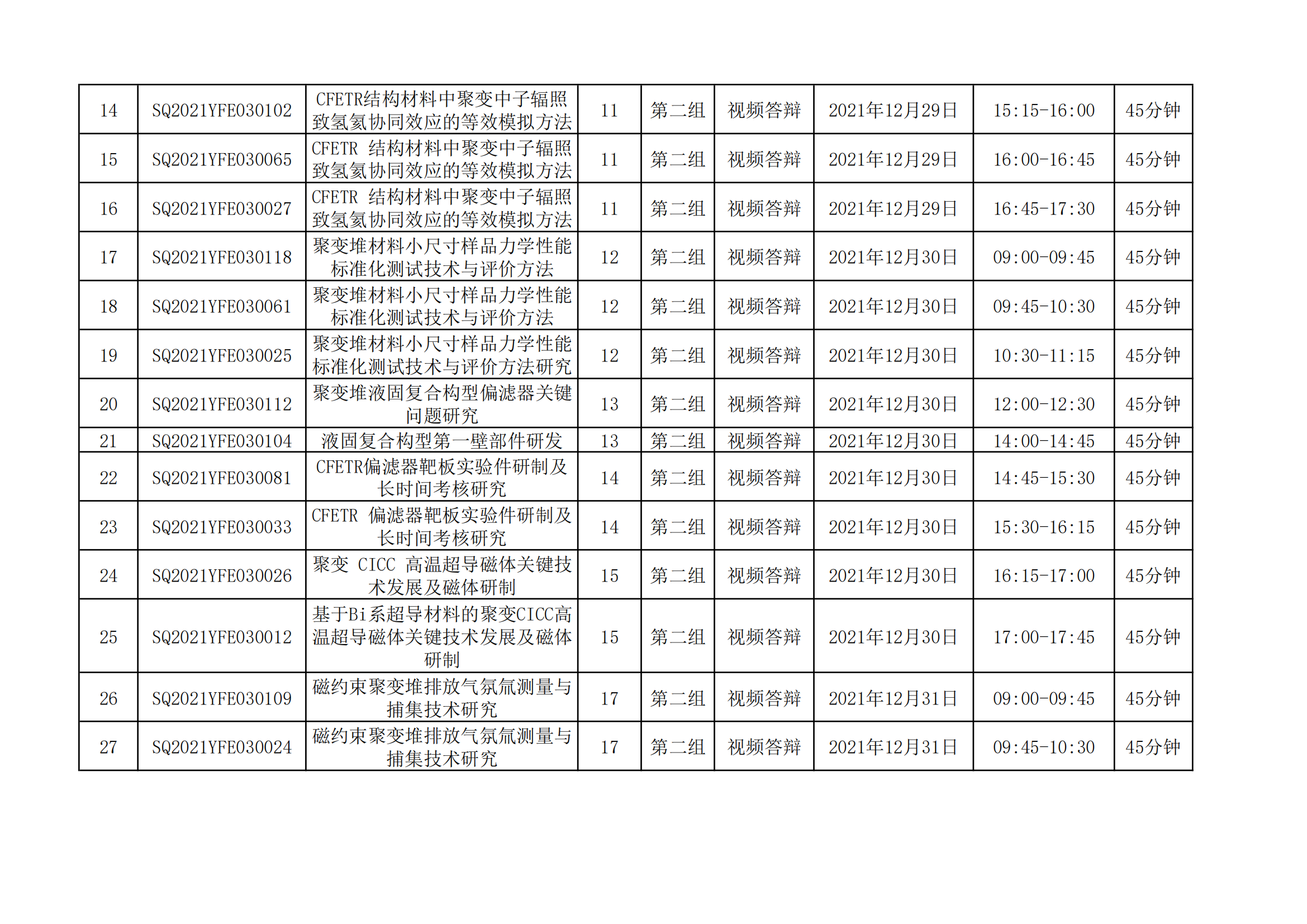 1640077859573769.png 國家磁約束核聚變能發(fā)展研究專項2021年度項目視頻答辯評審會會議日程安排_20211221163104_01.png