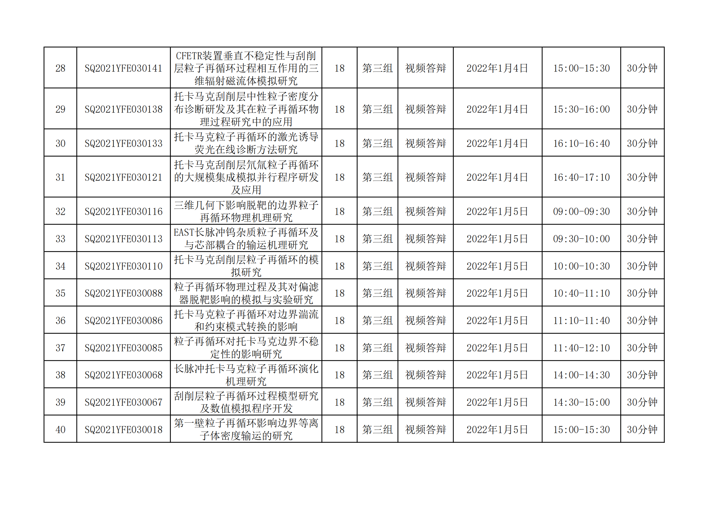 1640077871727970.png 國家磁約束核聚變能發(fā)展研究專項2021年度項目視頻答辯評審會會議日程安排_20211221163104_02.png