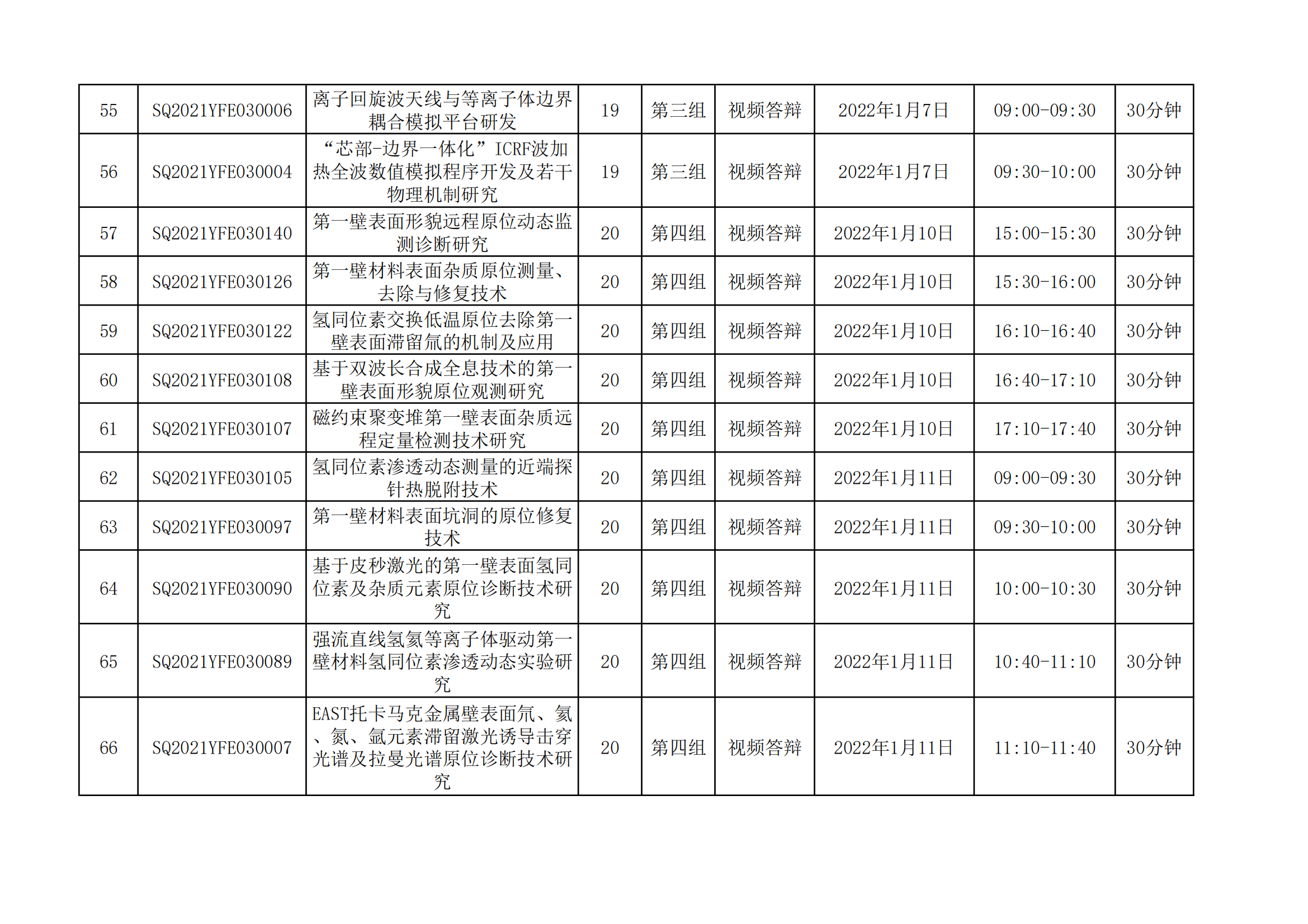 1640077902824186.png 國家磁約束核聚變能發(fā)展研究專項2021年度項目視頻答辯評審會會議日程安排_20211221163104_04.png