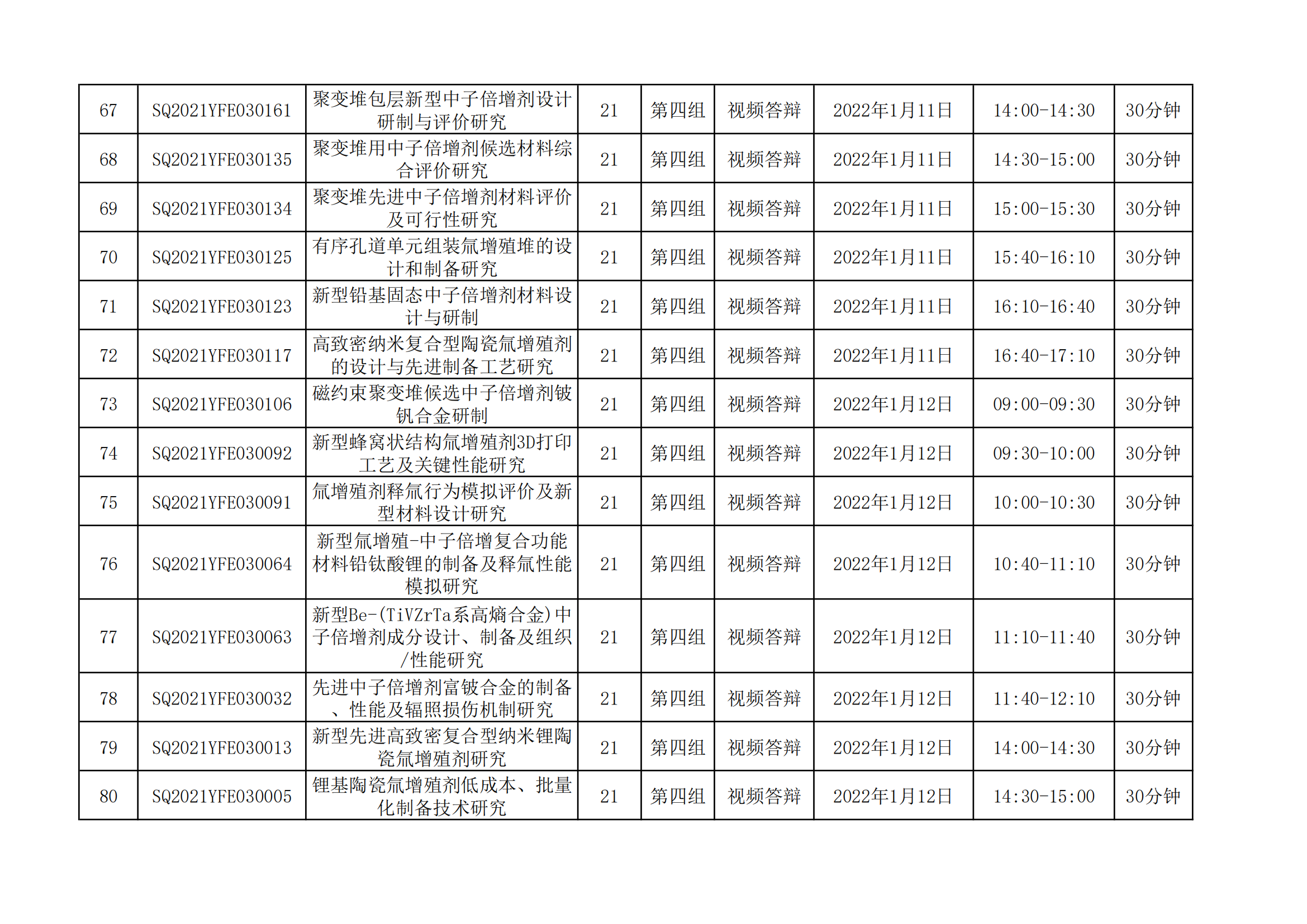 1640077911166681.png 國家磁約束核聚變能發(fā)展研究專項2021年度項目視頻答辯評審會會議日程安排_20211221163104_05.png