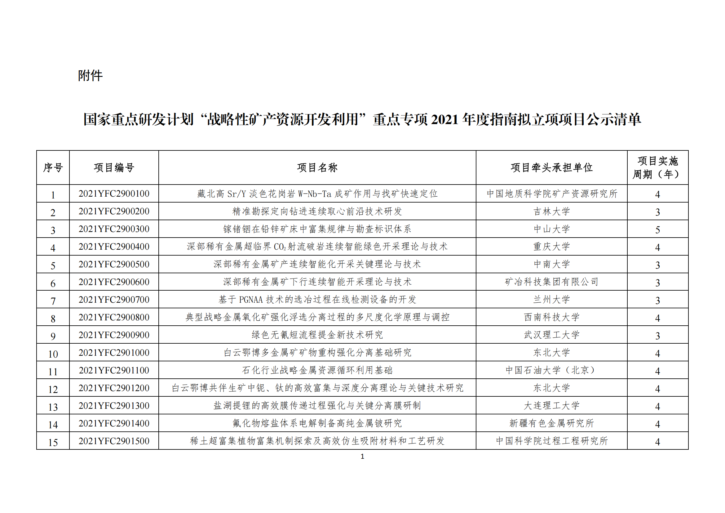 1640078441656266.png 2-“戰略性礦產資源開發利用”重點專項2021年度指南擬立項項目公示清單_20211221165907_00.png