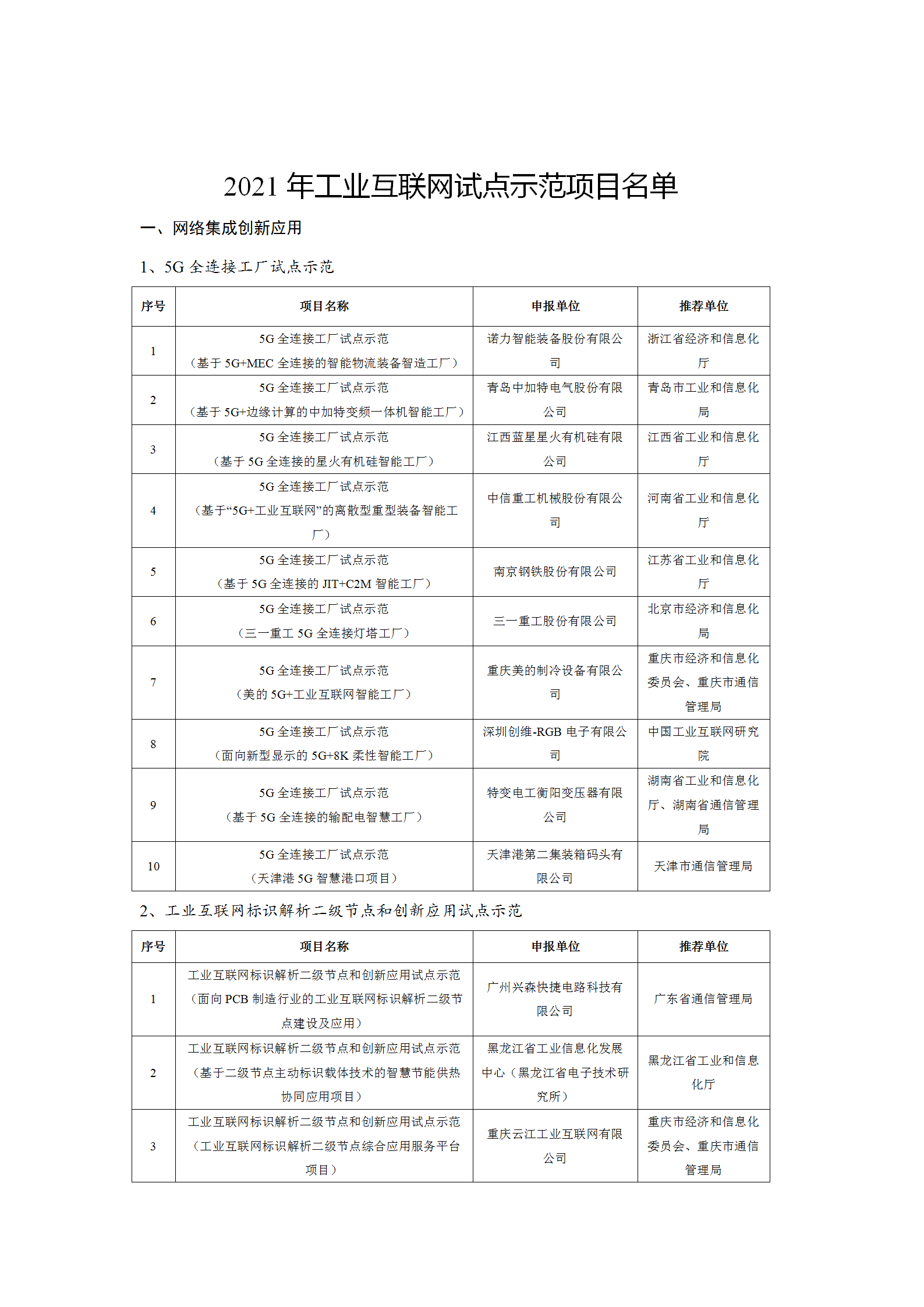 1645003999995102.png 2021工業互聯網試點示范項目_01.png