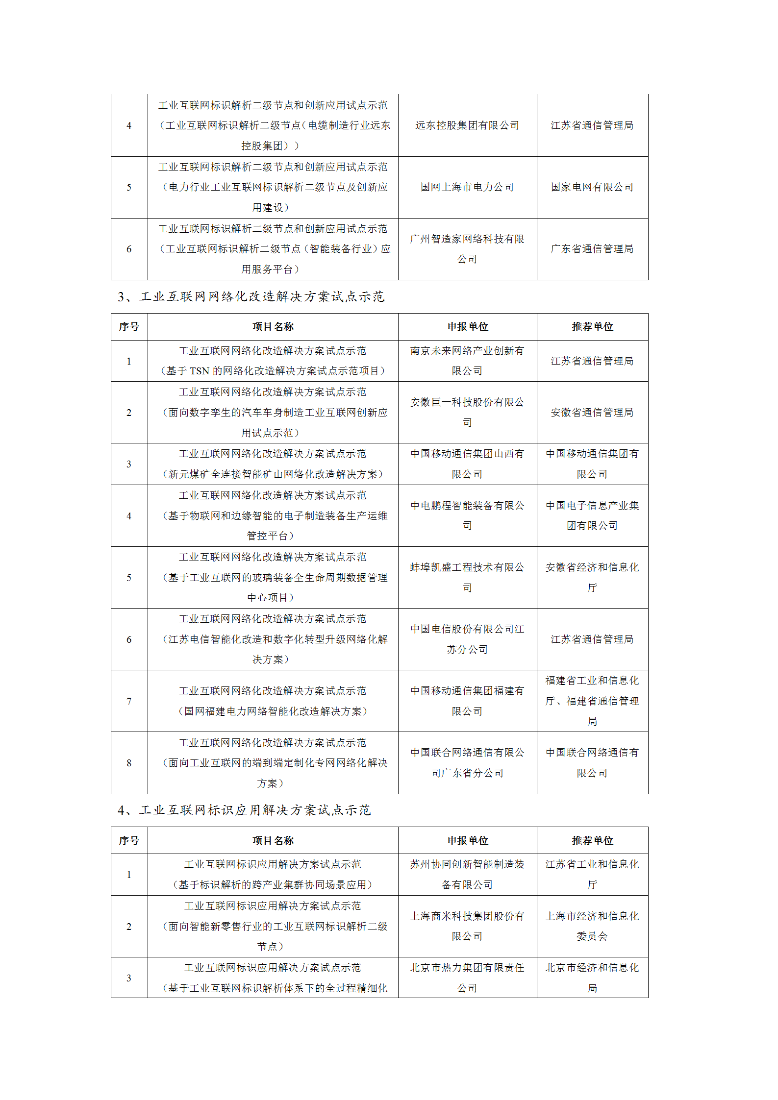 1645004022691173.png 2021工業互聯網試點示范項目_02.png