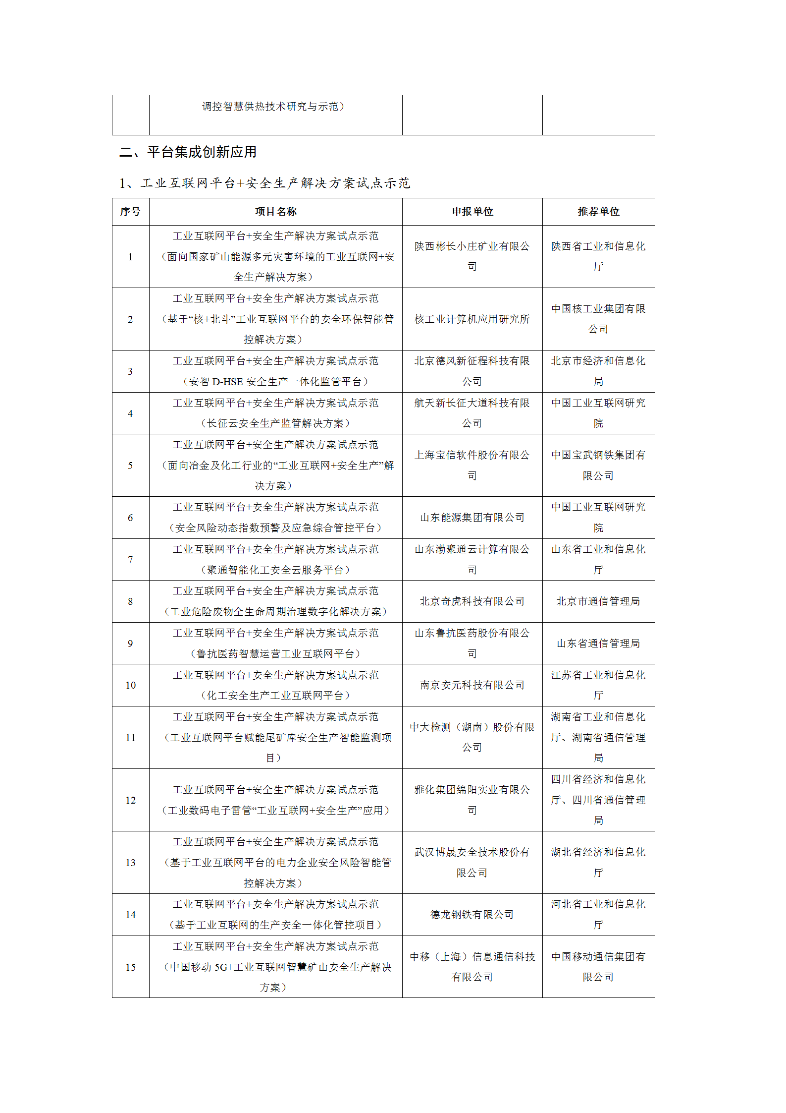 1645004029261699.png 2021工業互聯網試點示范項目_03.png