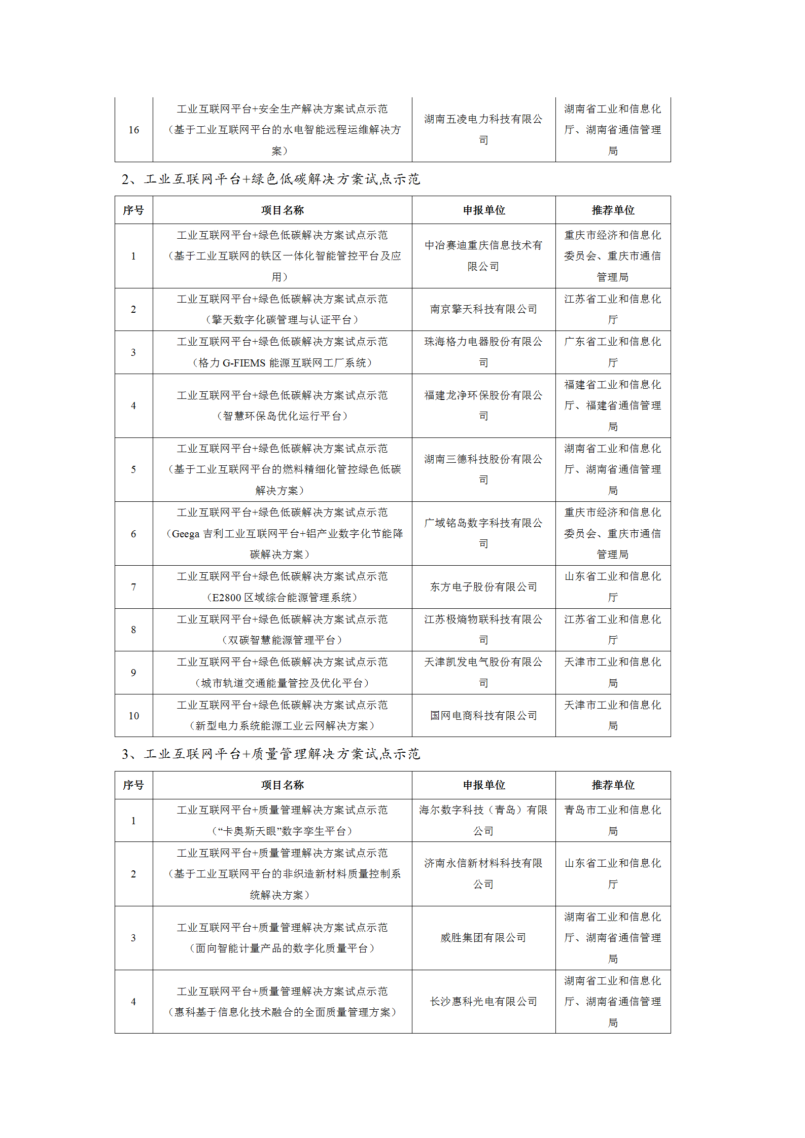 1645004037553565.png 2021工業互聯網試點示范項目_04.png