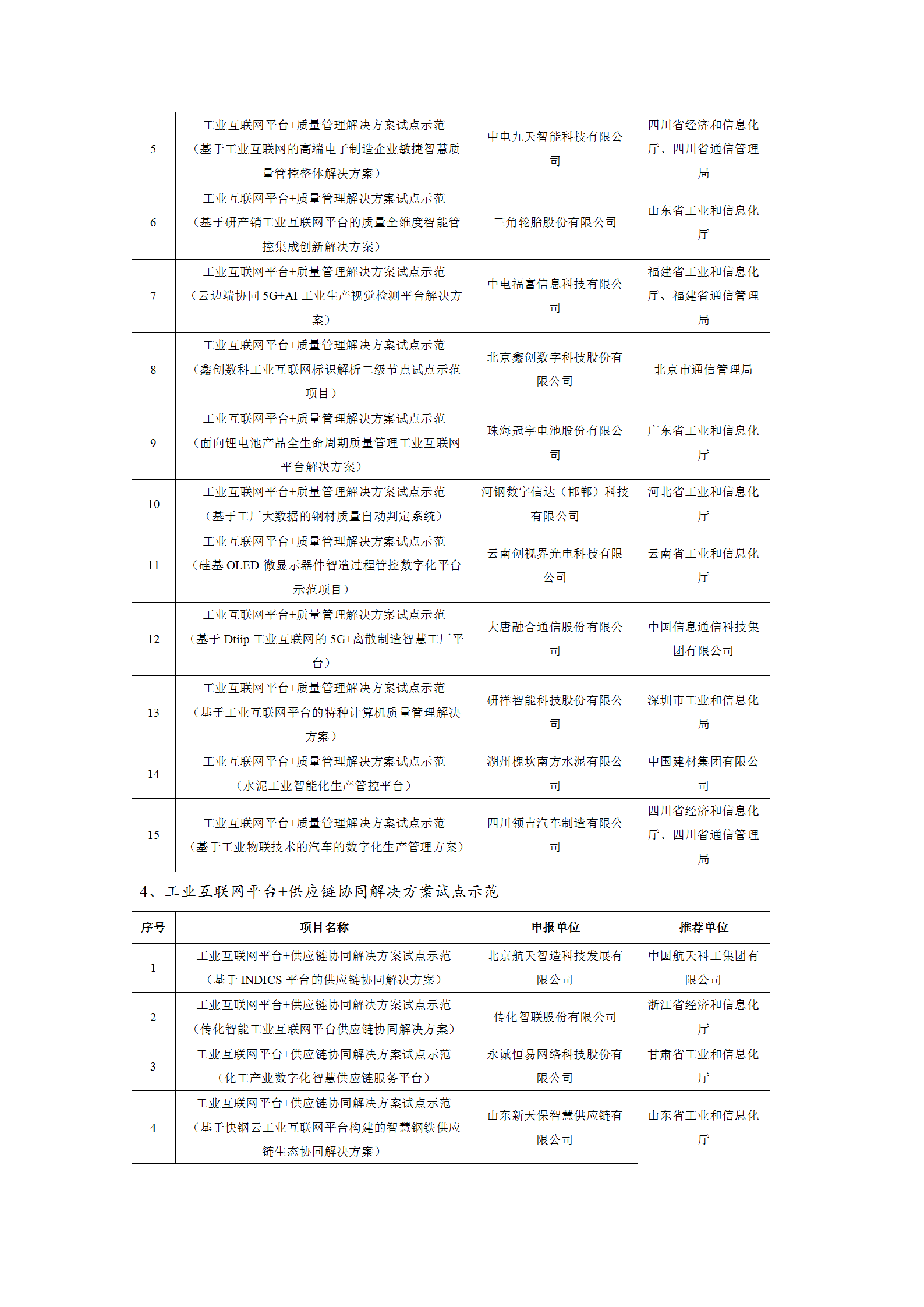 1645004044446864.png 2021工業互聯網試點示范項目_05.png