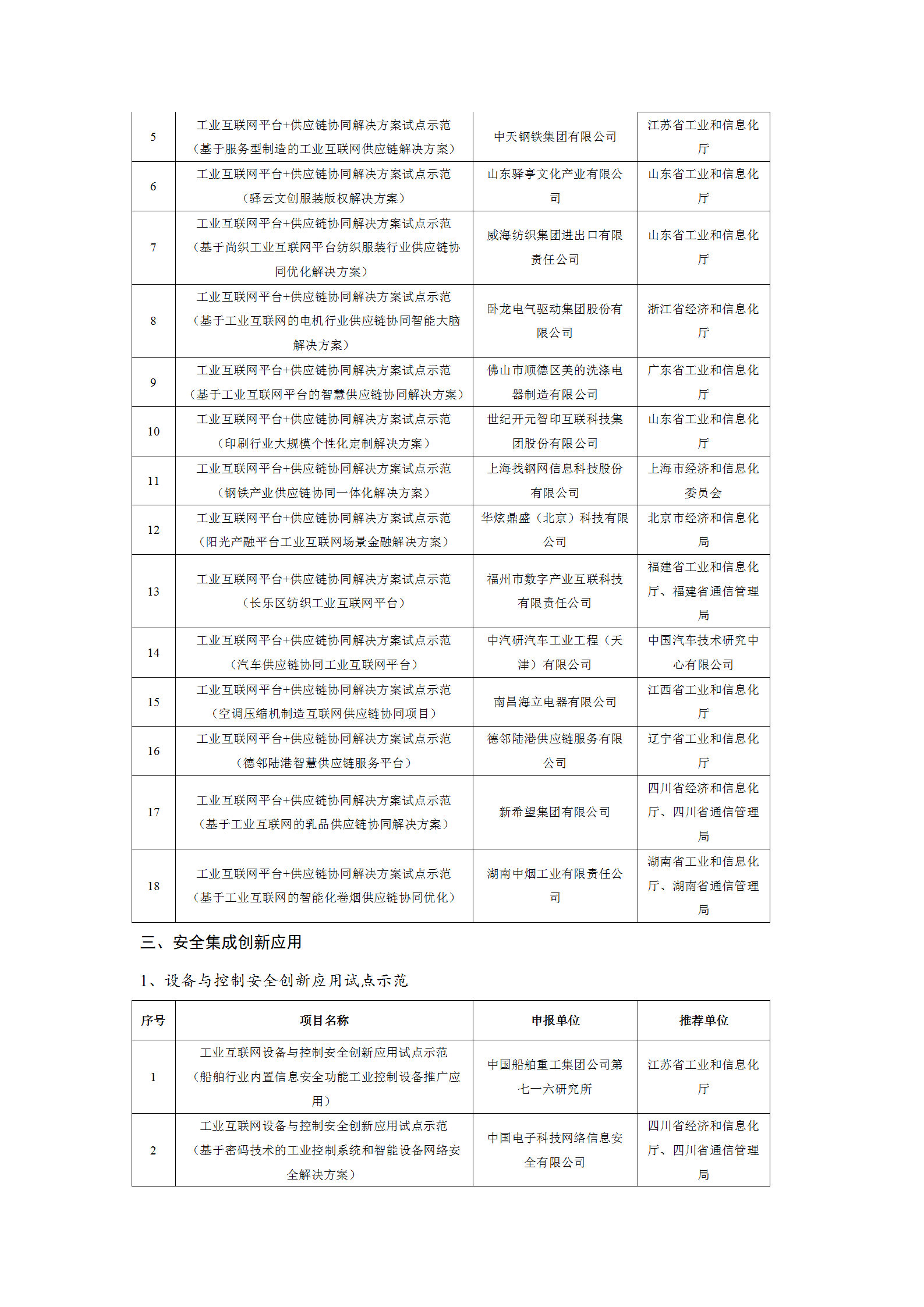 1645004052159748.png 2021工業互聯網試點示范項目_06.png