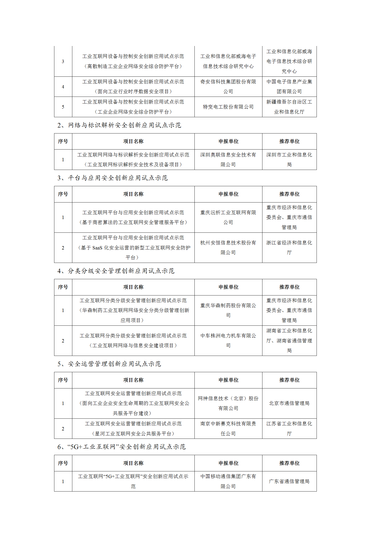 1645004060500233.png 2021工業互聯網試點示范項目_07.png
